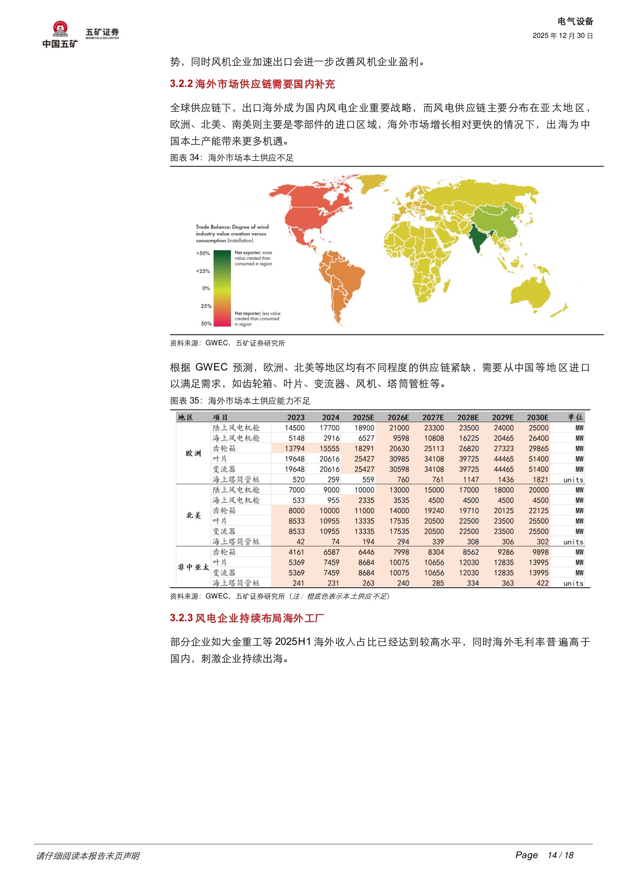 电气设备行业深度：光伏、风电2026年机会何在？.pdf