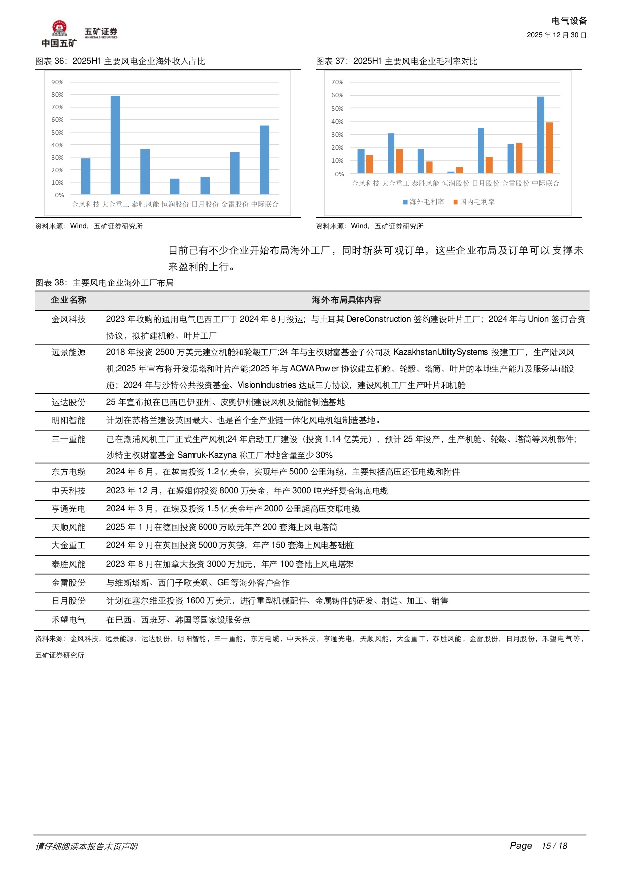 电气设备行业深度：光伏、风电2026年机会何在？.pdf