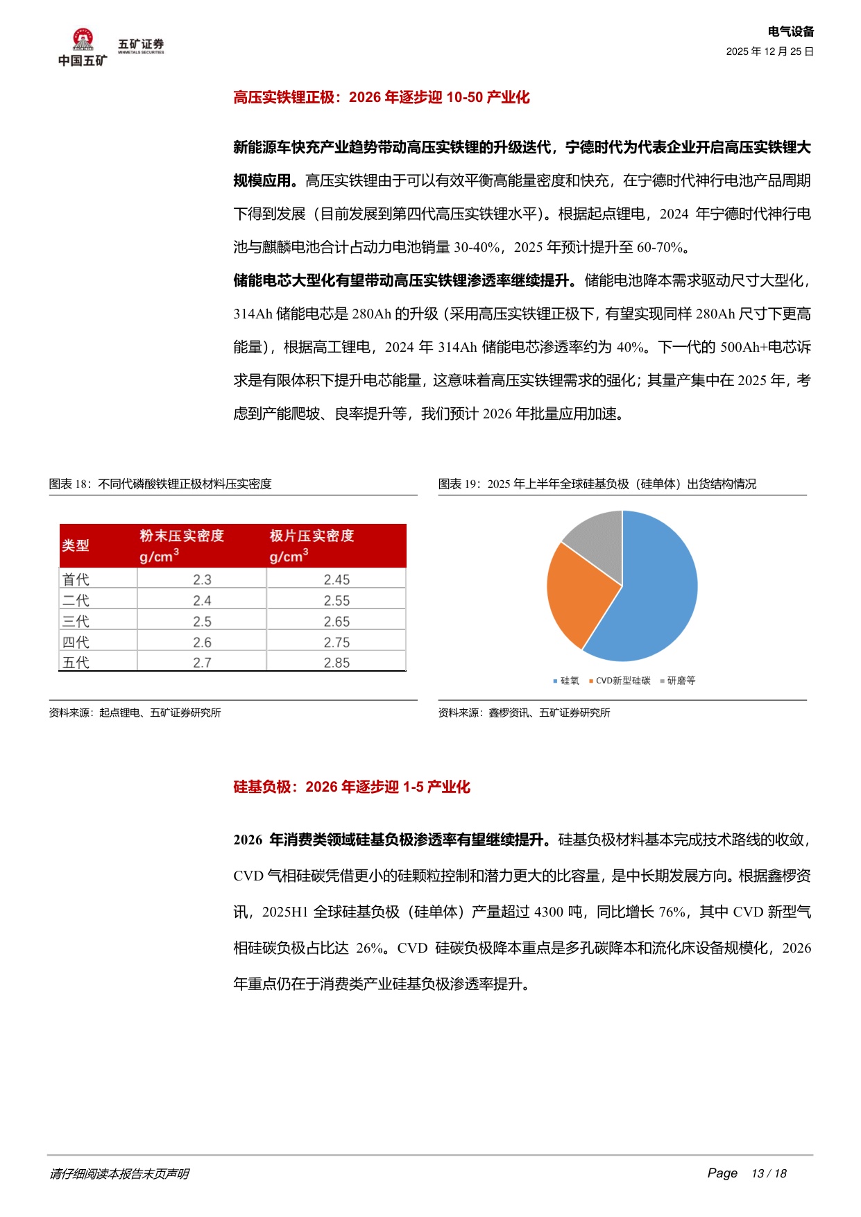 电气设备行业深度：2026年锂电行业四大关注点.pdf