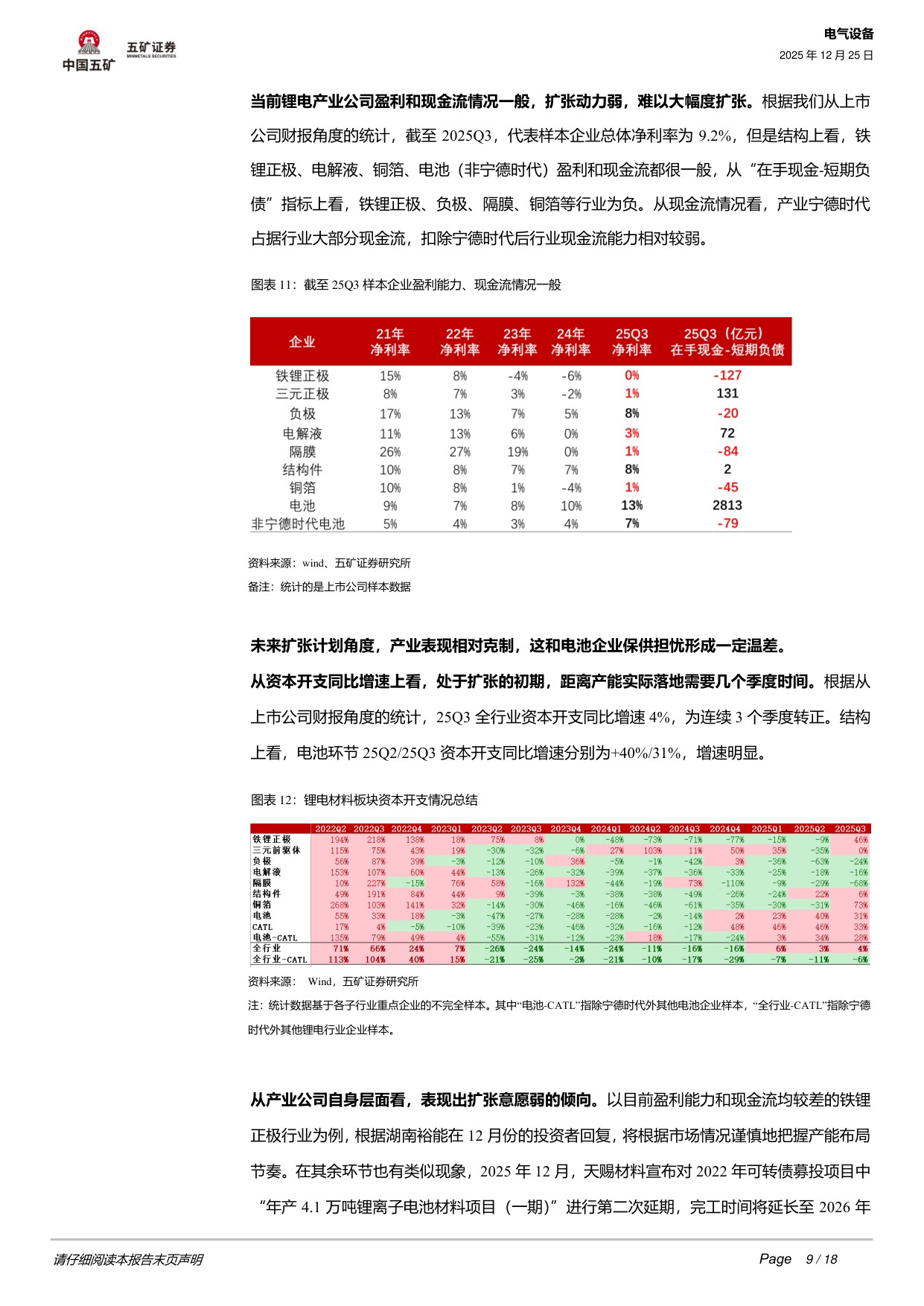 电气设备行业深度：2026年锂电行业四大关注点.pdf