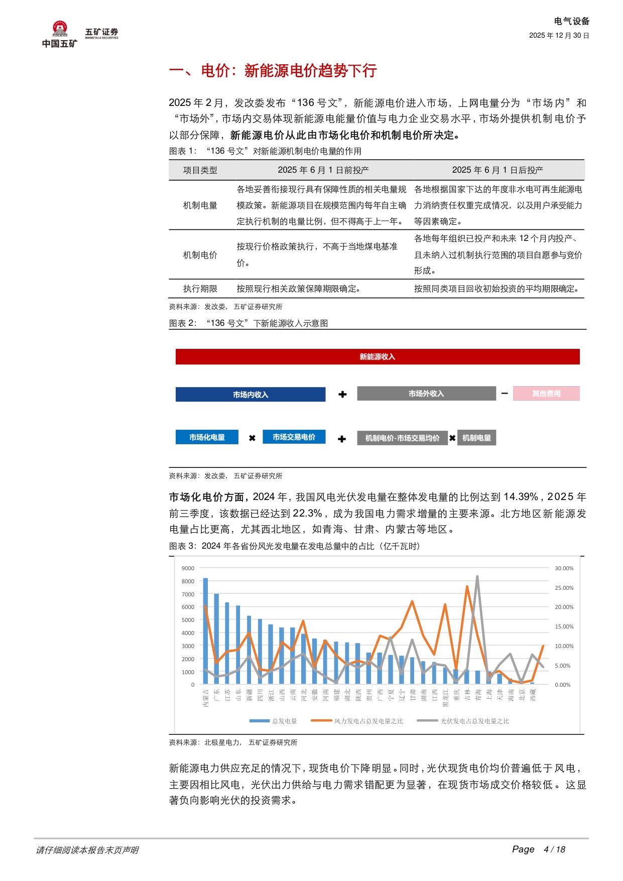 电气设备行业深度：光伏、风电2026年机会何在？.pdf