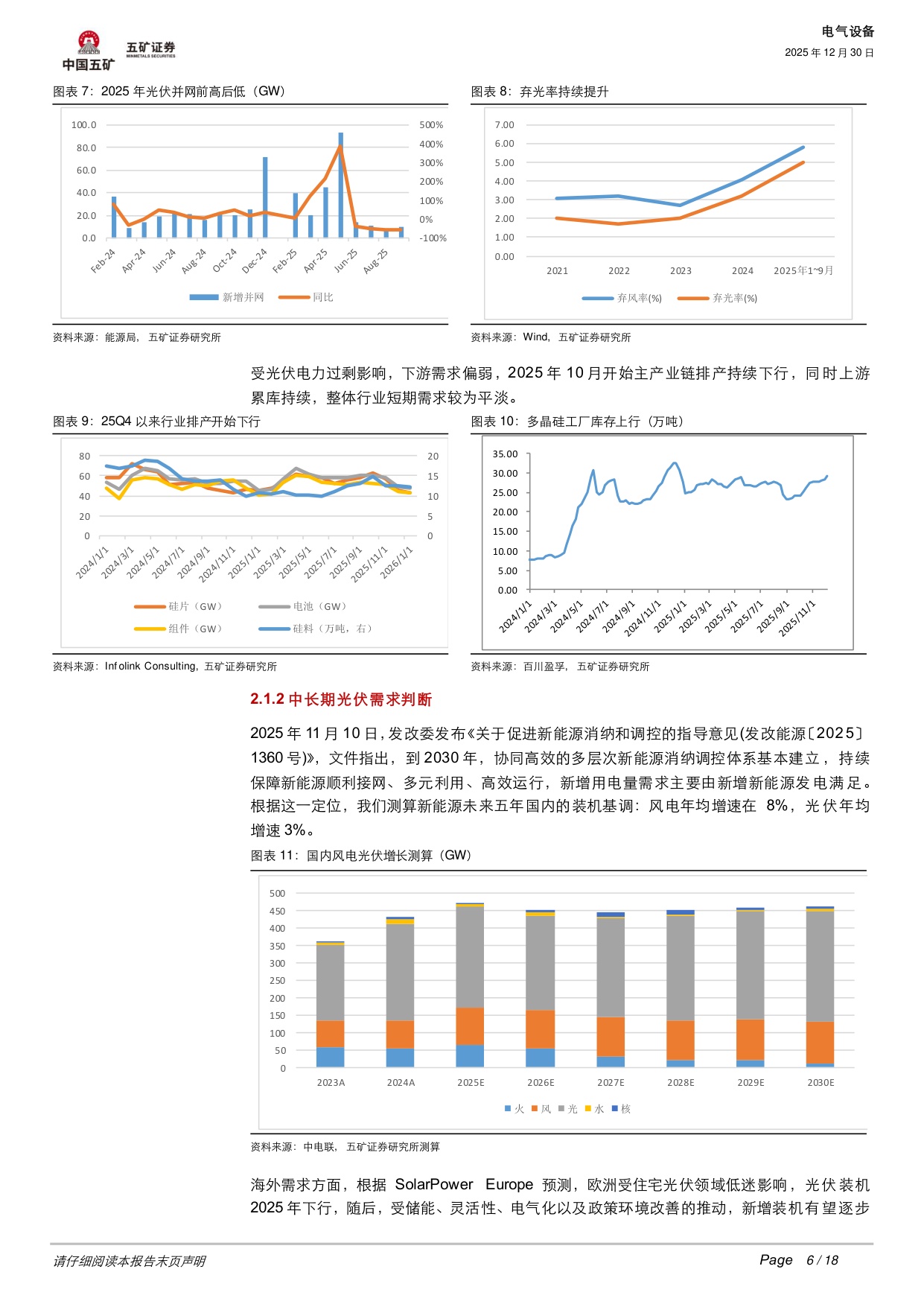 电气设备行业深度：光伏、风电2026年机会何在？.pdf
