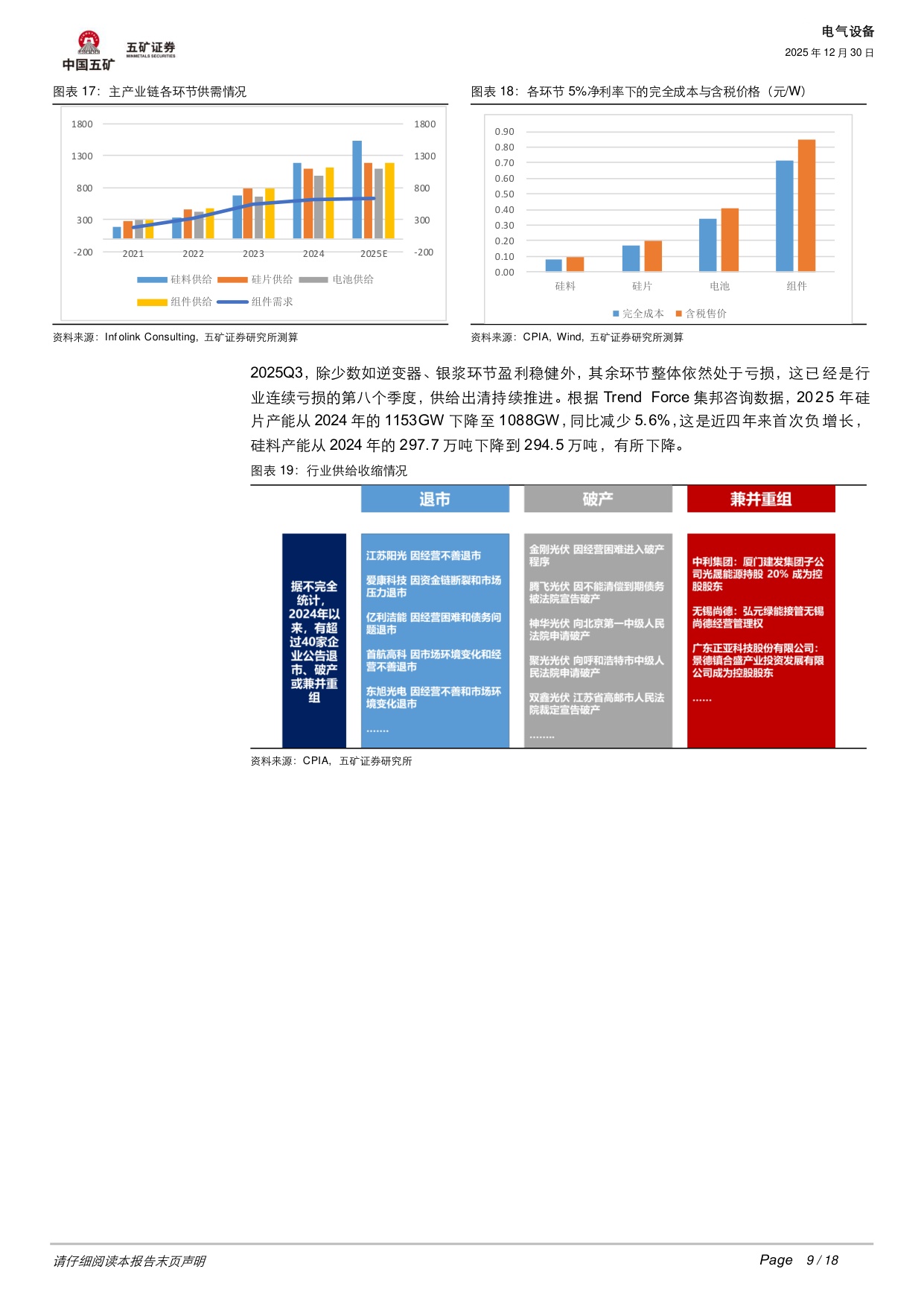 电气设备行业深度：光伏、风电2026年机会何在？.pdf