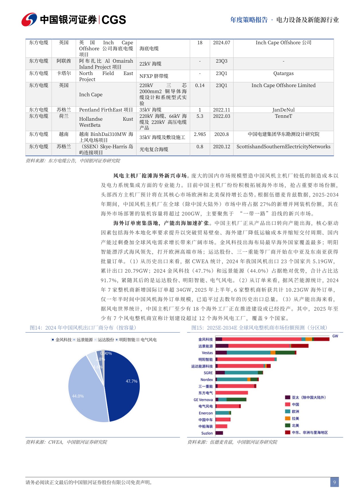 电新“风光储”行业2026年投资策略：反内卷与科技共振，新周期向阳而生.pdf