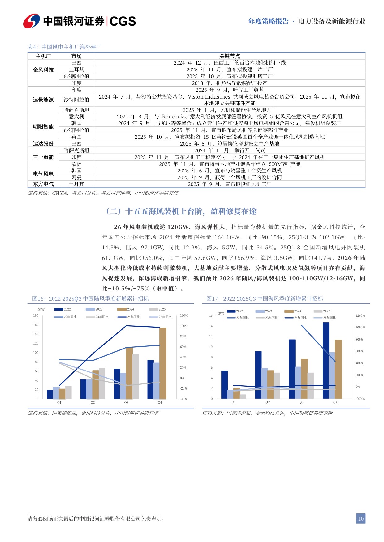 电新“风光储”行业2026年投资策略：反内卷与科技共振，新周期向阳而生.pdf
