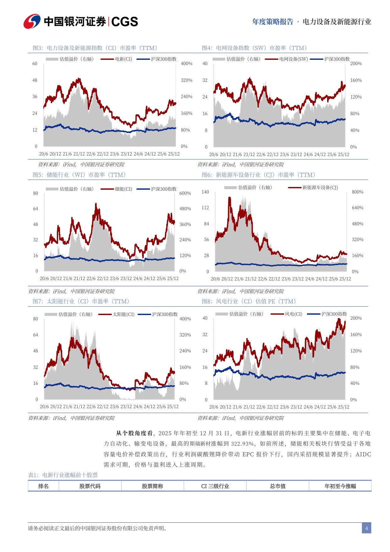 电新“风光储”行业2026年投资策略：反内卷与科技共振，新周期向阳而生.pdf