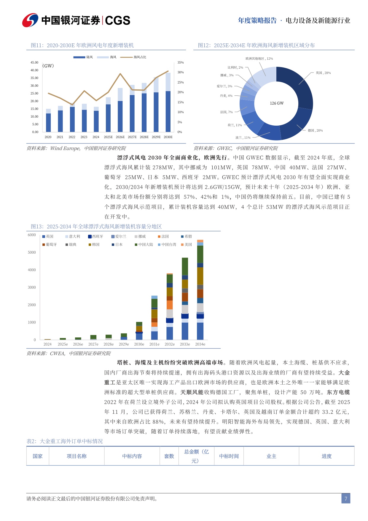 电新“风光储”行业2026年投资策略：反内卷与科技共振，新周期向阳而生.pdf