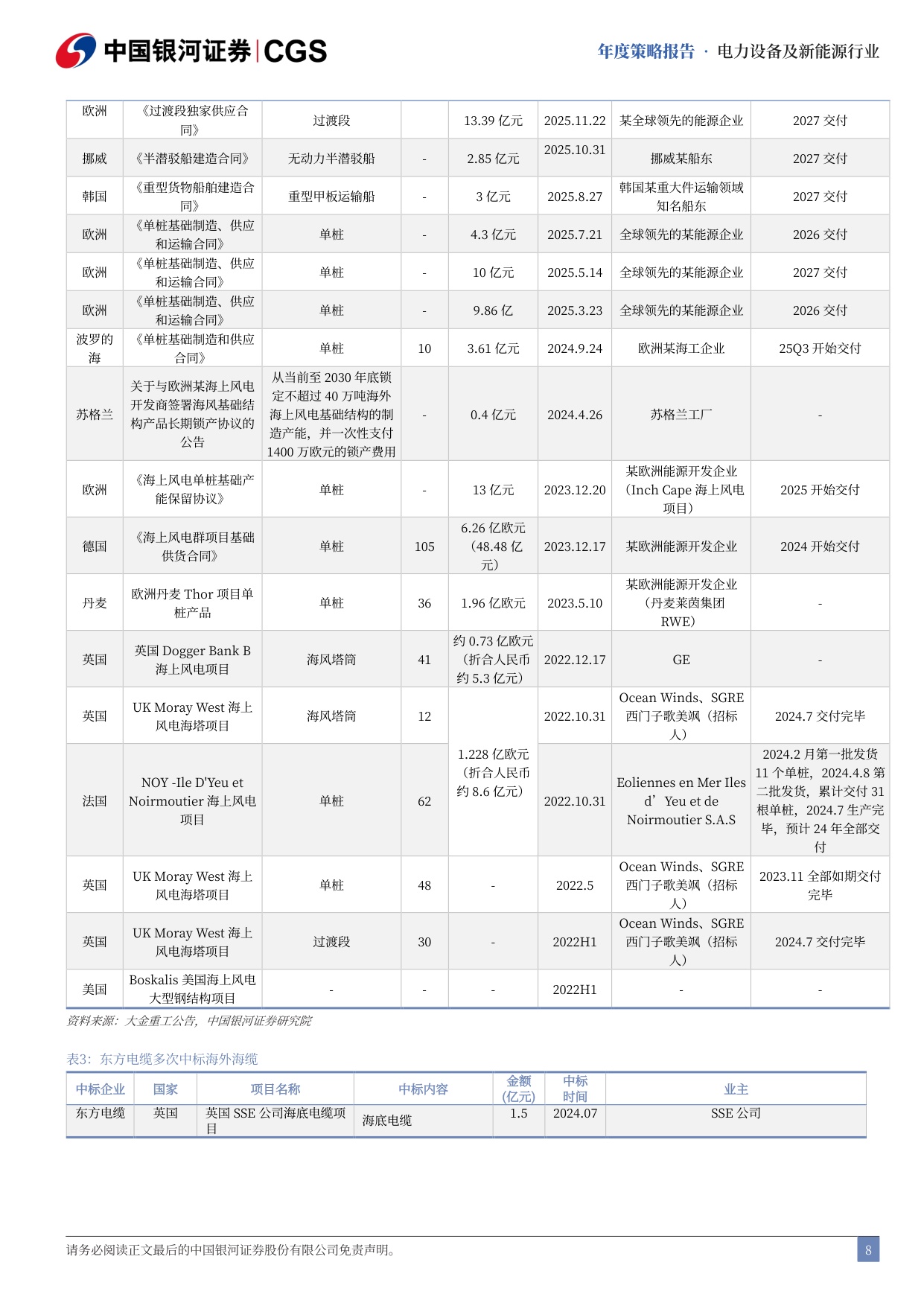 电新“风光储”行业2026年投资策略：反内卷与科技共振，新周期向阳而生.pdf