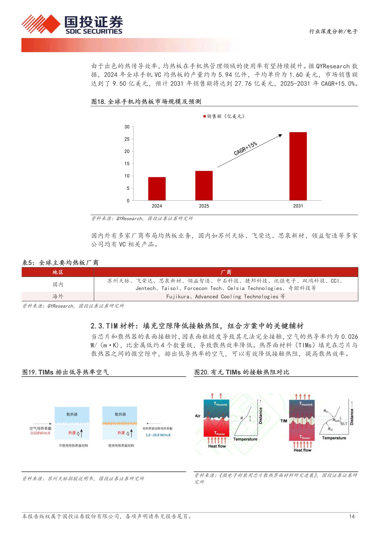 电子设备：终端主动散热时代将至，微型风扇有望率先拉开规模化序幕.pdf
