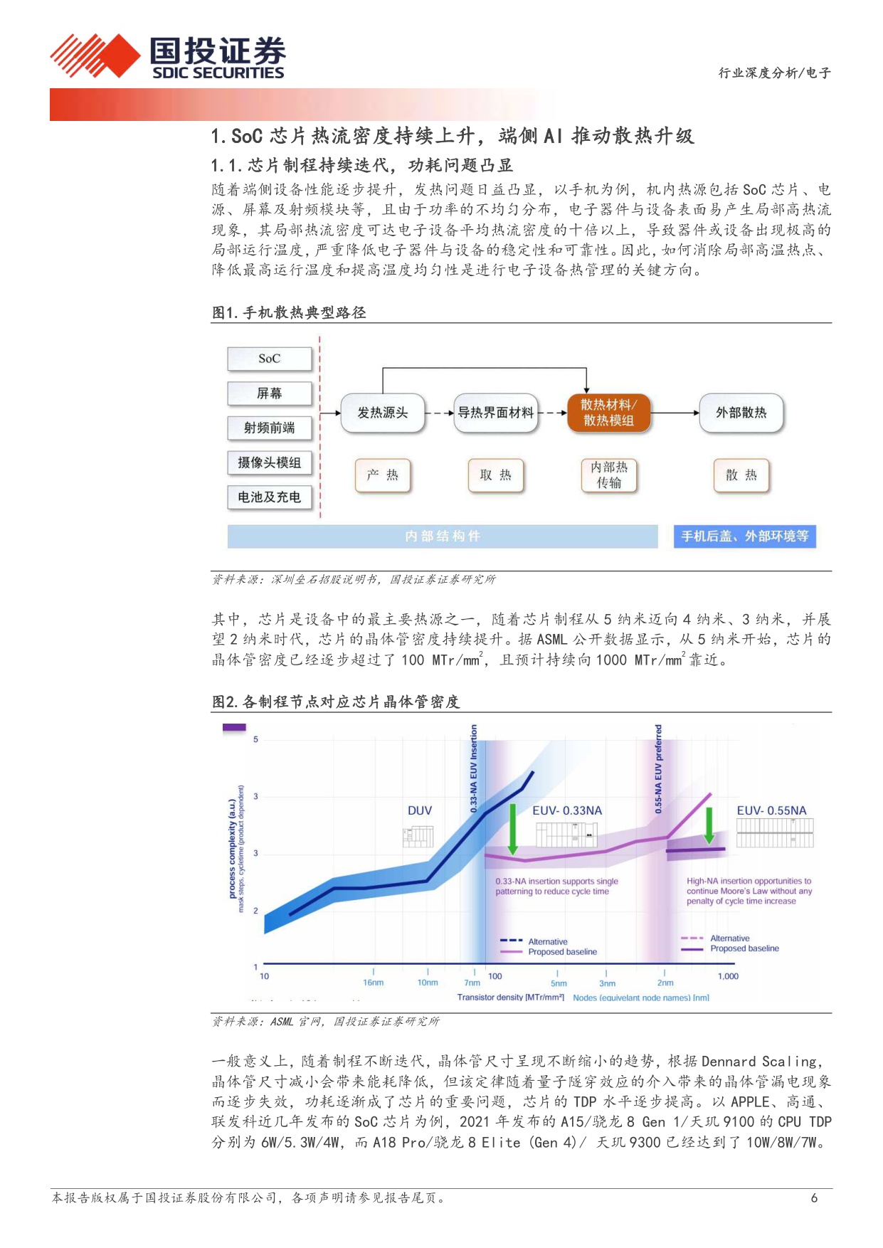 电子设备：终端主动散热时代将至，微型风扇有望率先拉开规模化序幕.pdf