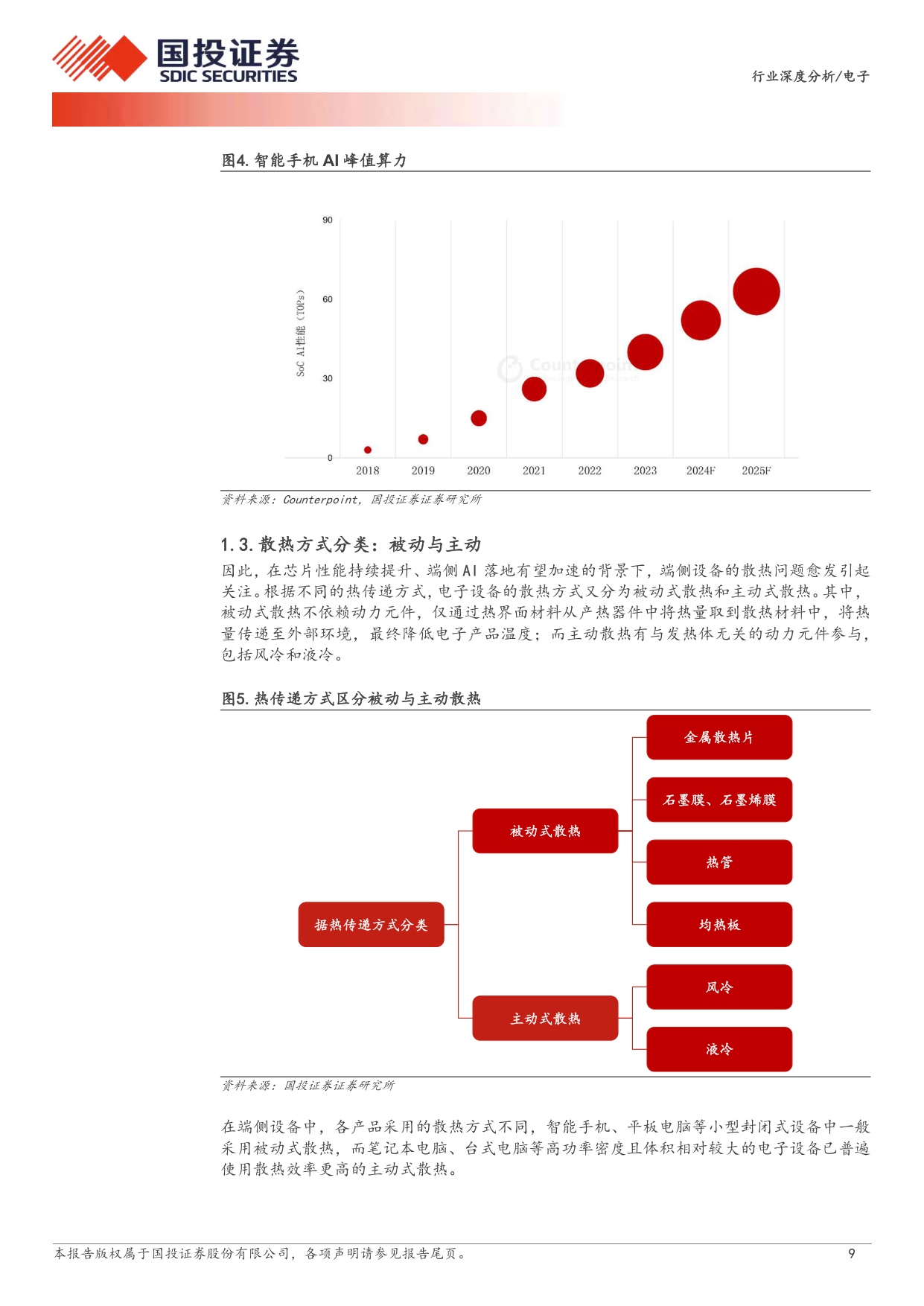 电子设备：终端主动散热时代将至，微型风扇有望率先拉开规模化序幕.pdf