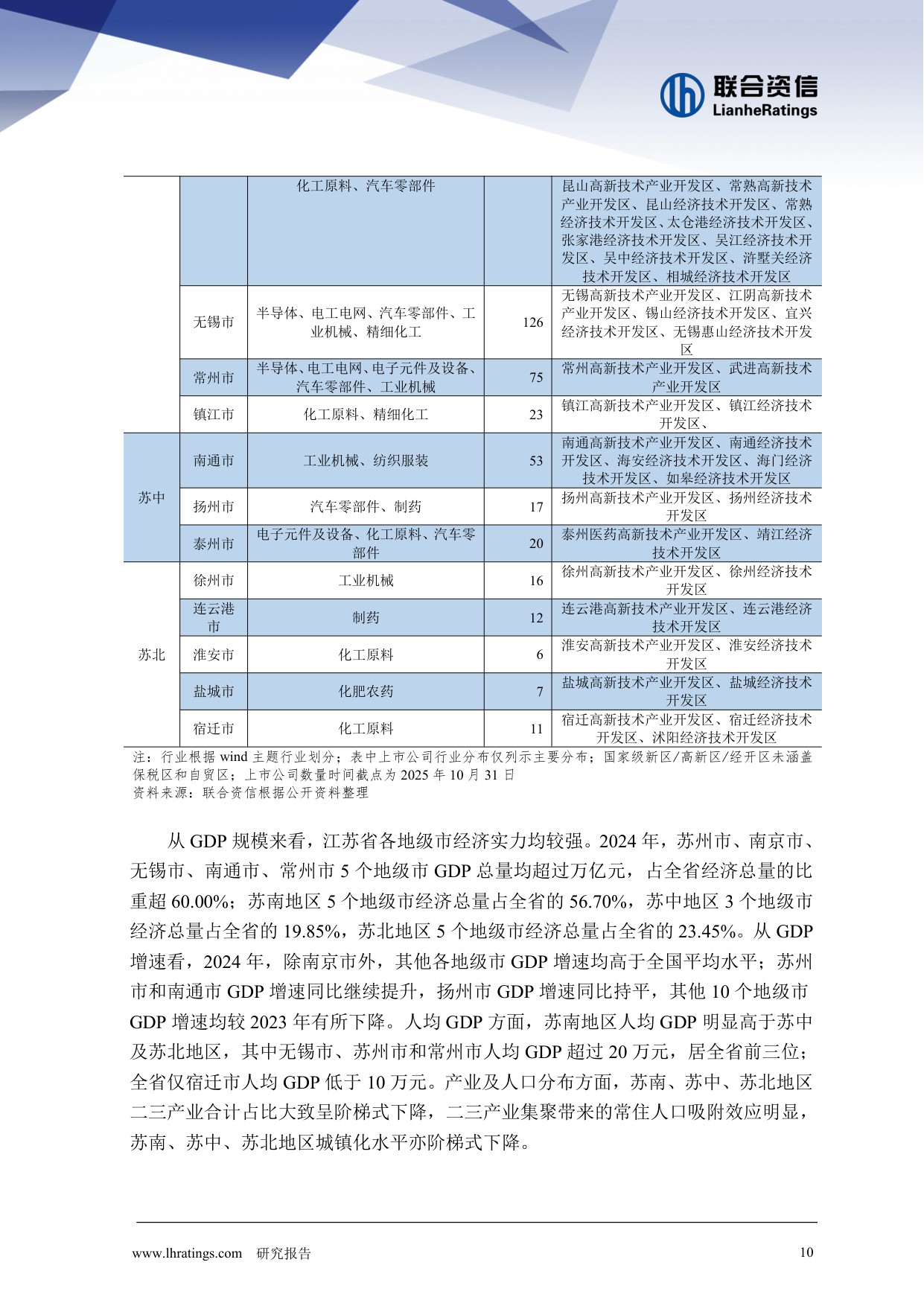 地方政府与城投企业债务风险研究报告-江苏省篇.pdf