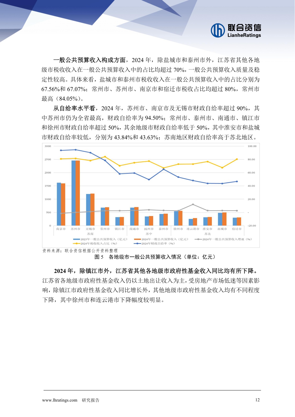 地方政府与城投企业债务风险研究报告-江苏省篇.pdf