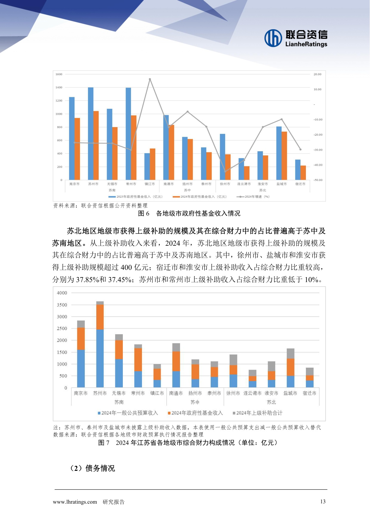 地方政府与城投企业债务风险研究报告-江苏省篇.pdf