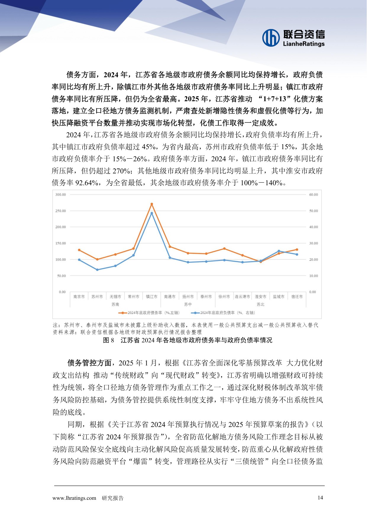 地方政府与城投企业债务风险研究报告-江苏省篇.pdf