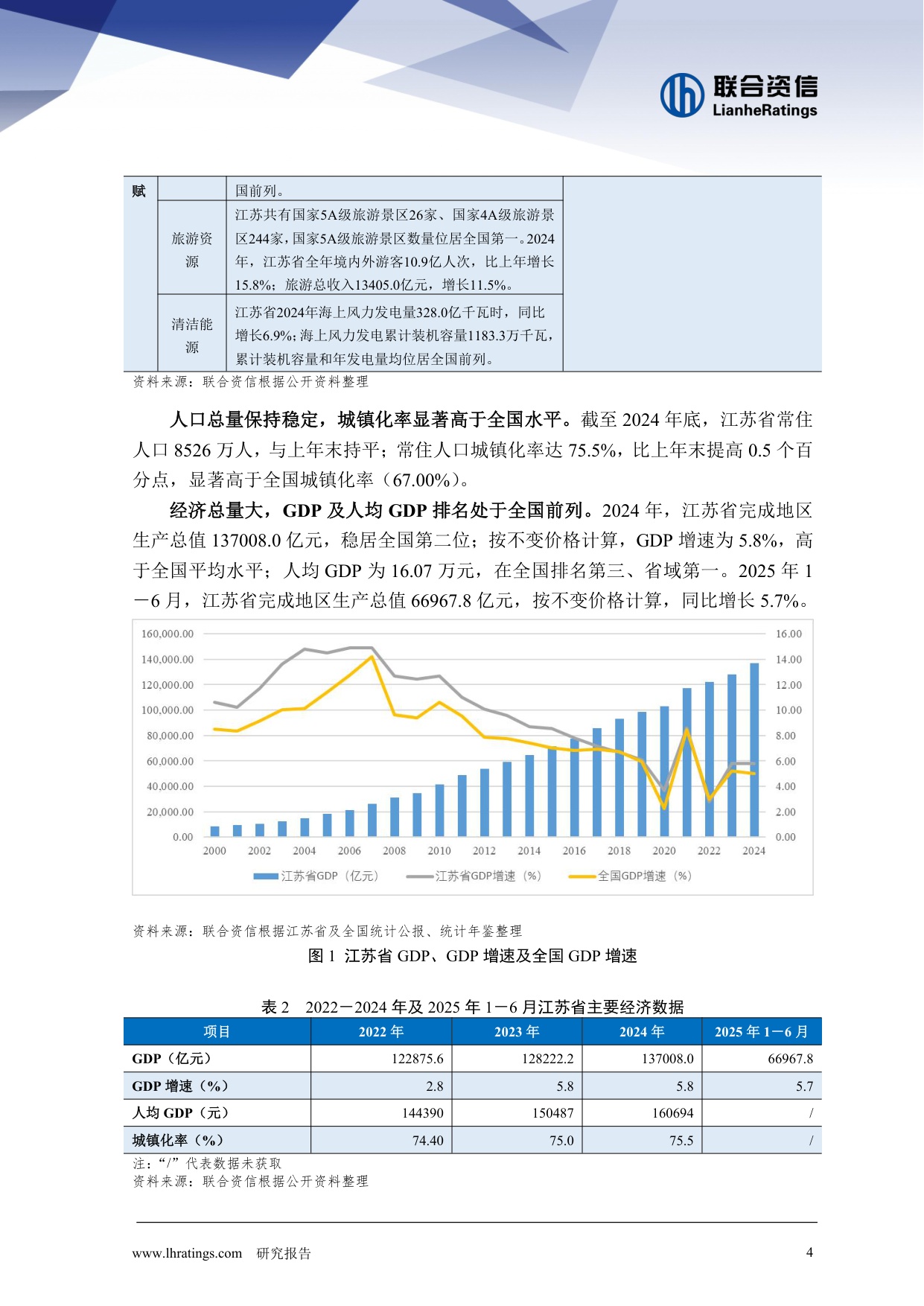地方政府与城投企业债务风险研究报告-江苏省篇.pdf