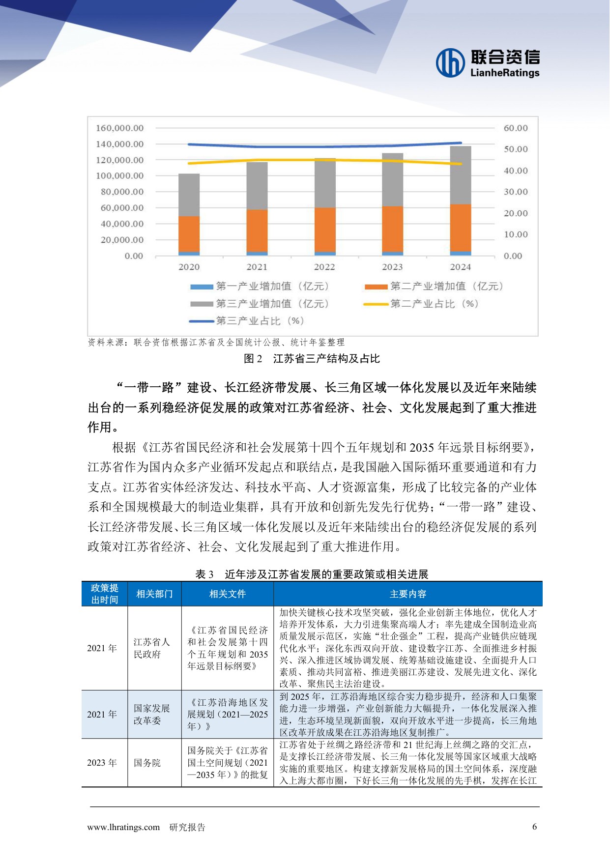 地方政府与城投企业债务风险研究报告-江苏省篇.pdf