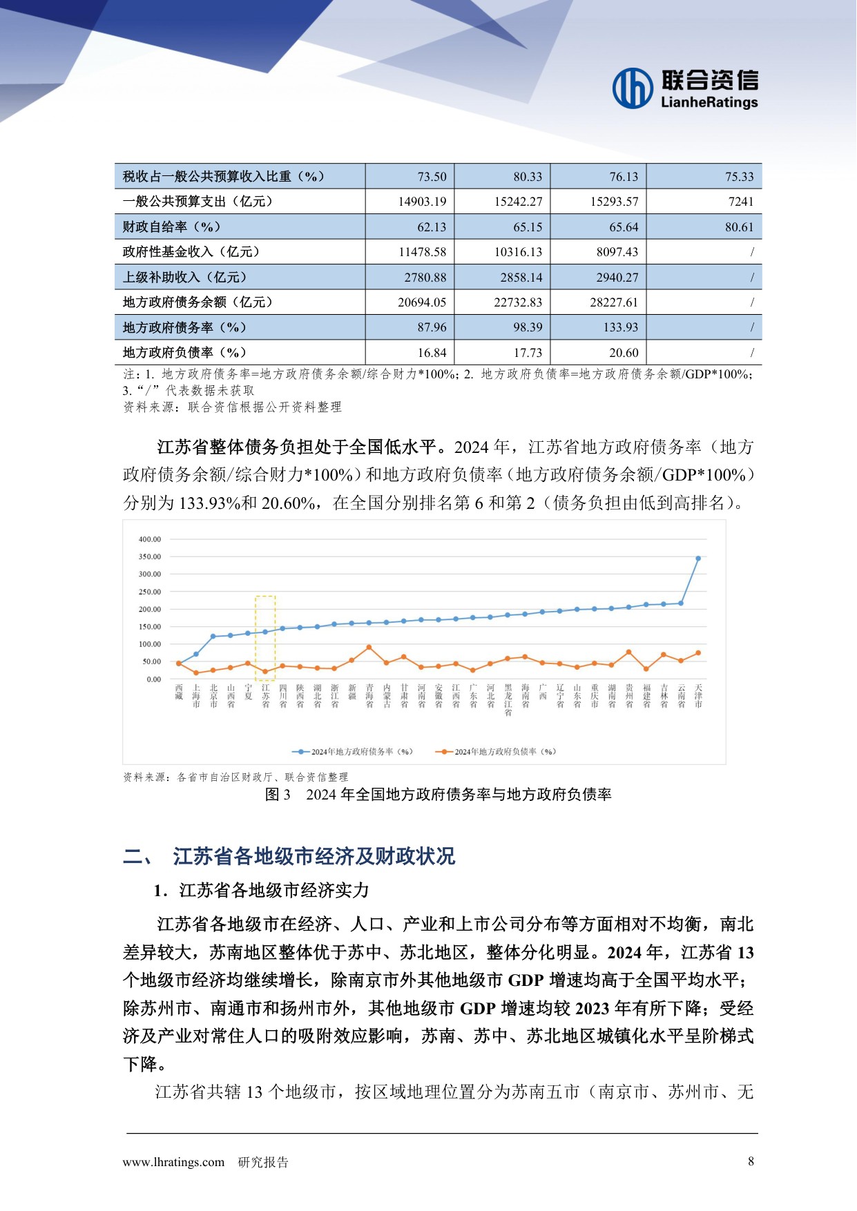 地方政府与城投企业债务风险研究报告-江苏省篇.pdf