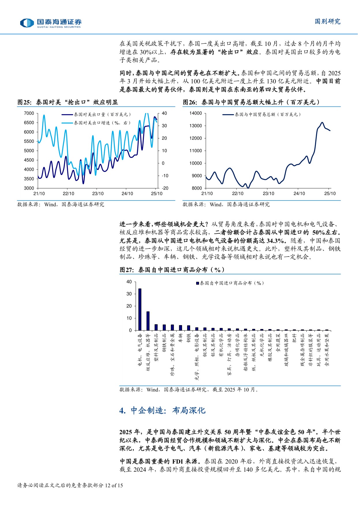 东南亚制造：泰国如何走出困境.pdf
