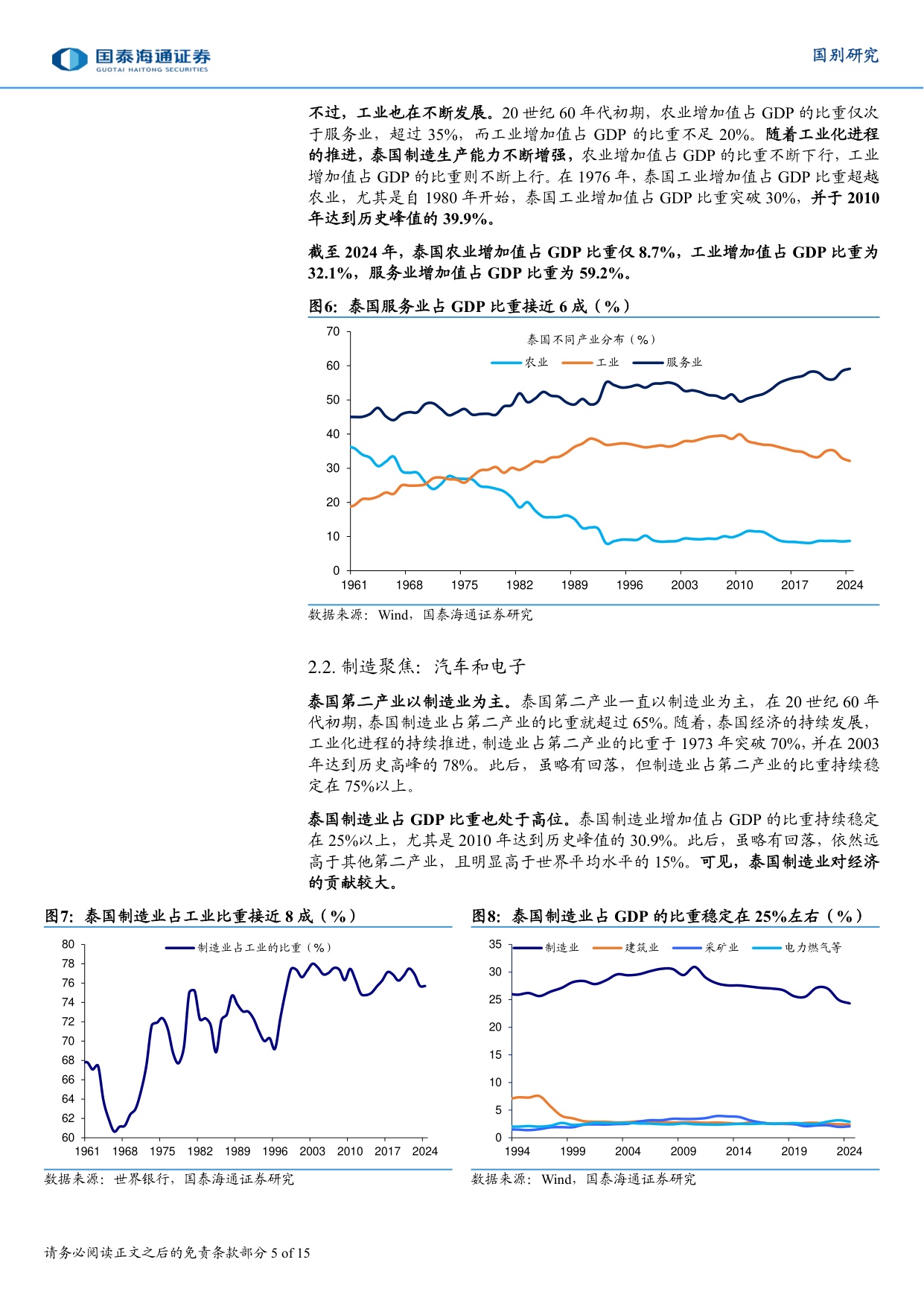 东南亚制造：泰国如何走出困境.pdf