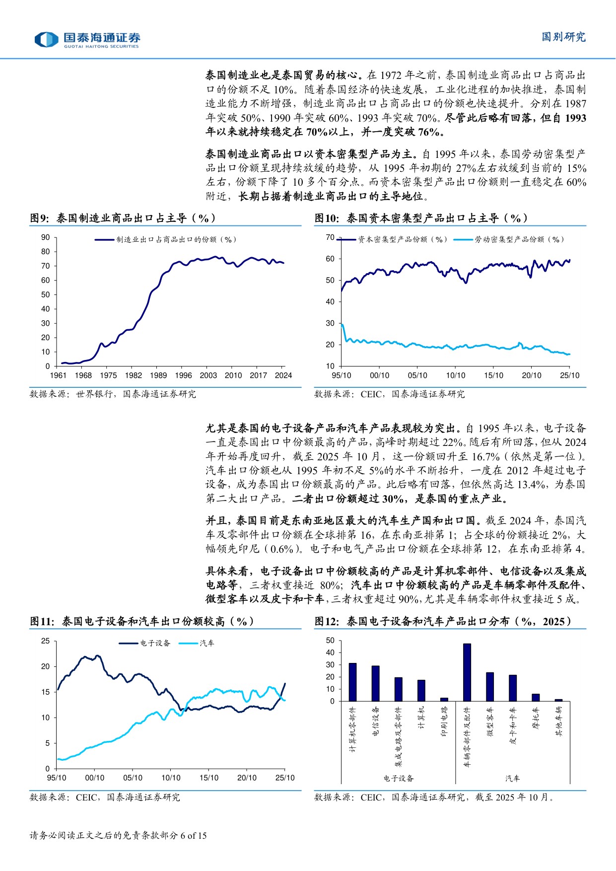 东南亚制造：泰国如何走出困境.pdf