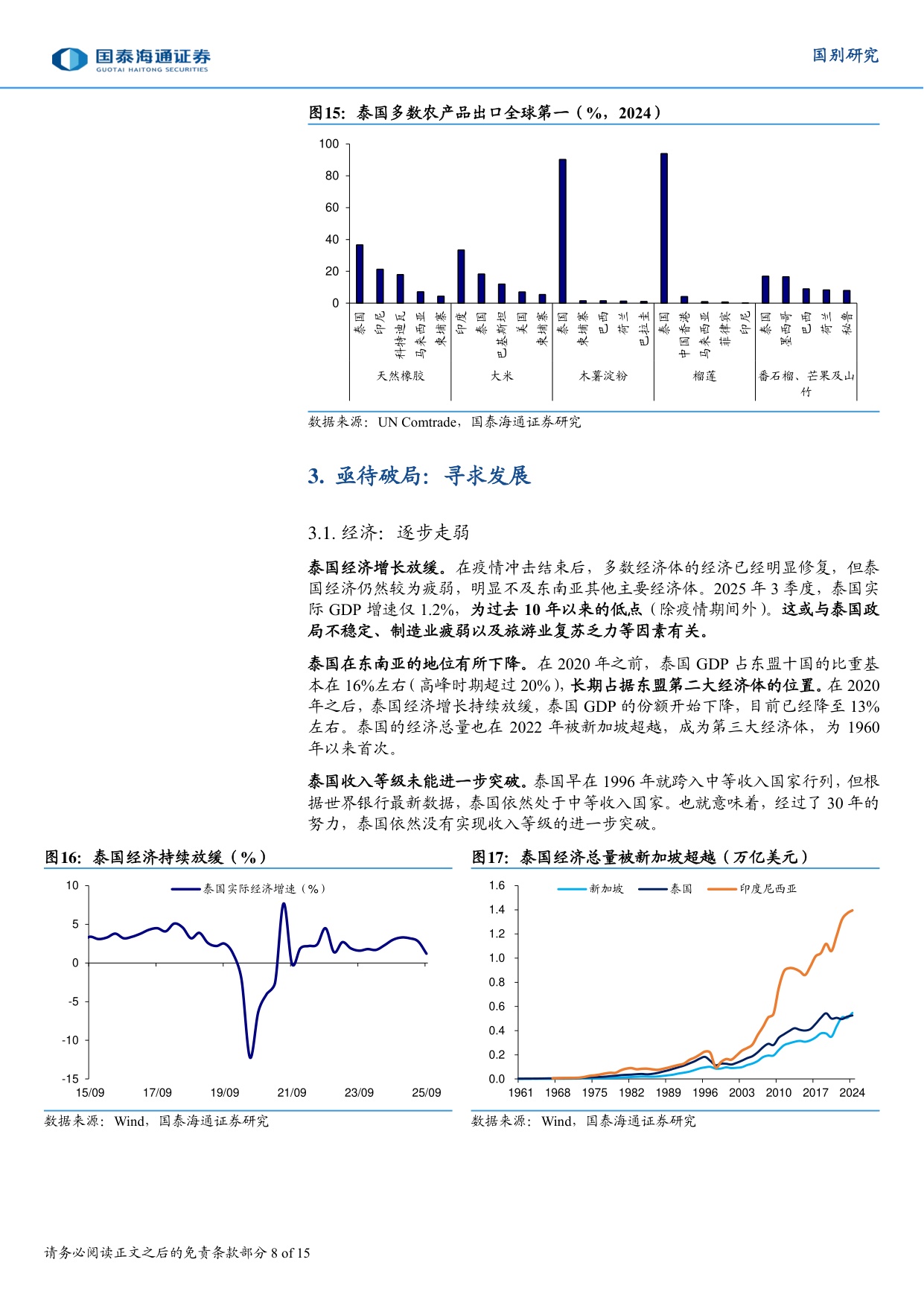 东南亚制造：泰国如何走出困境.pdf