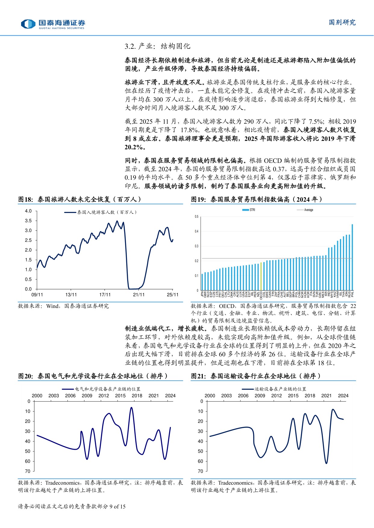 东南亚制造：泰国如何走出困境.pdf