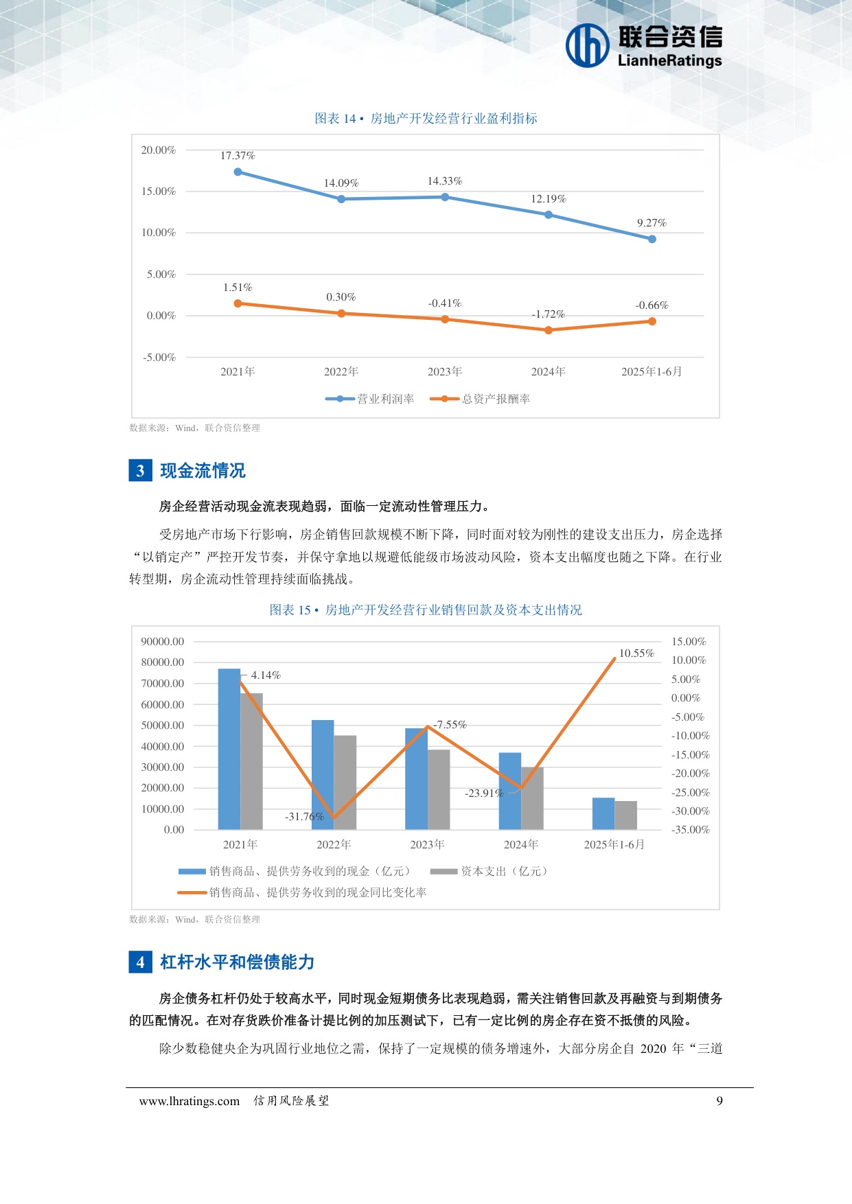 房地产开发经营行业2026年度信用风险展望.pdf