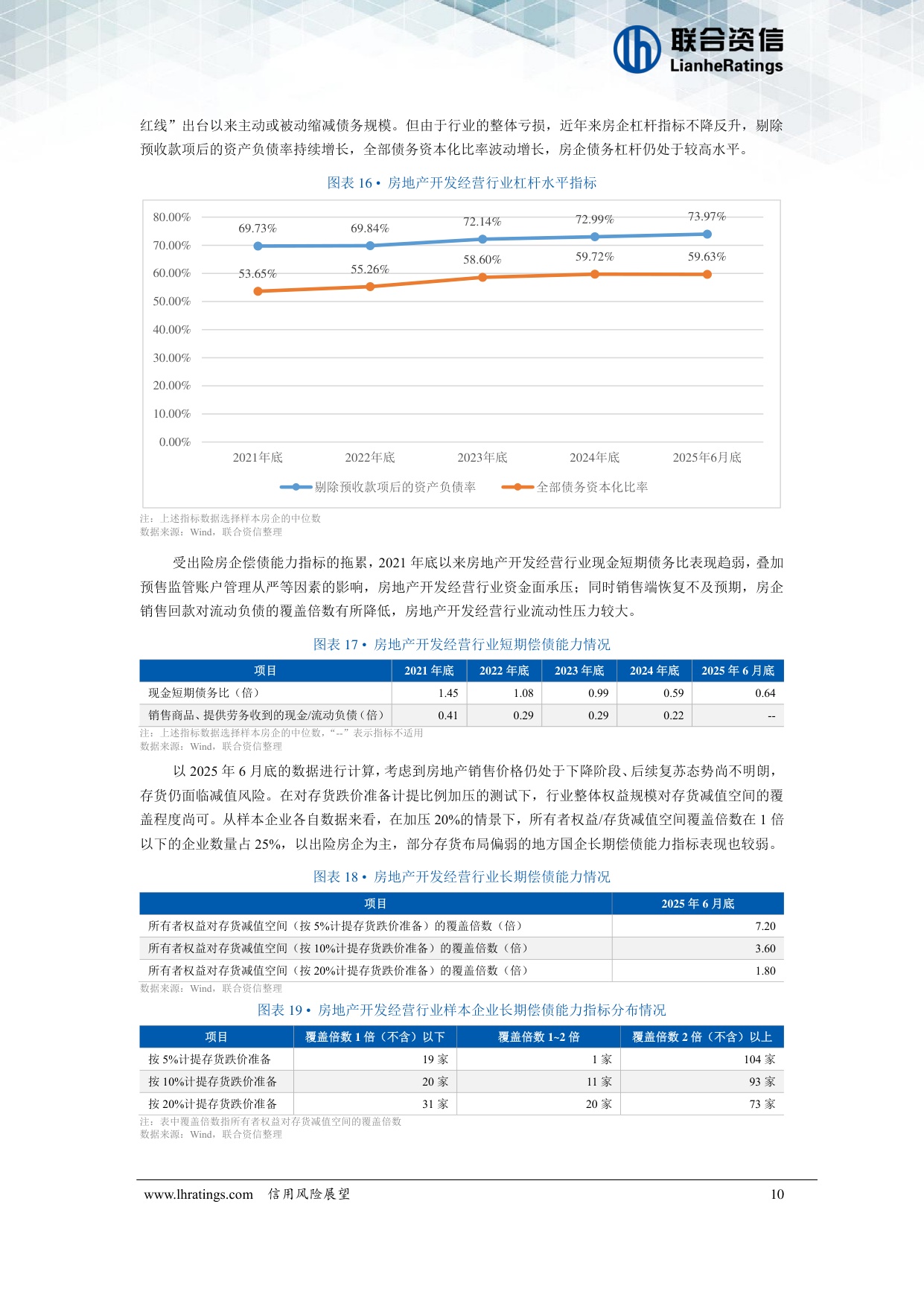 房地产开发经营行业2026年度信用风险展望.pdf