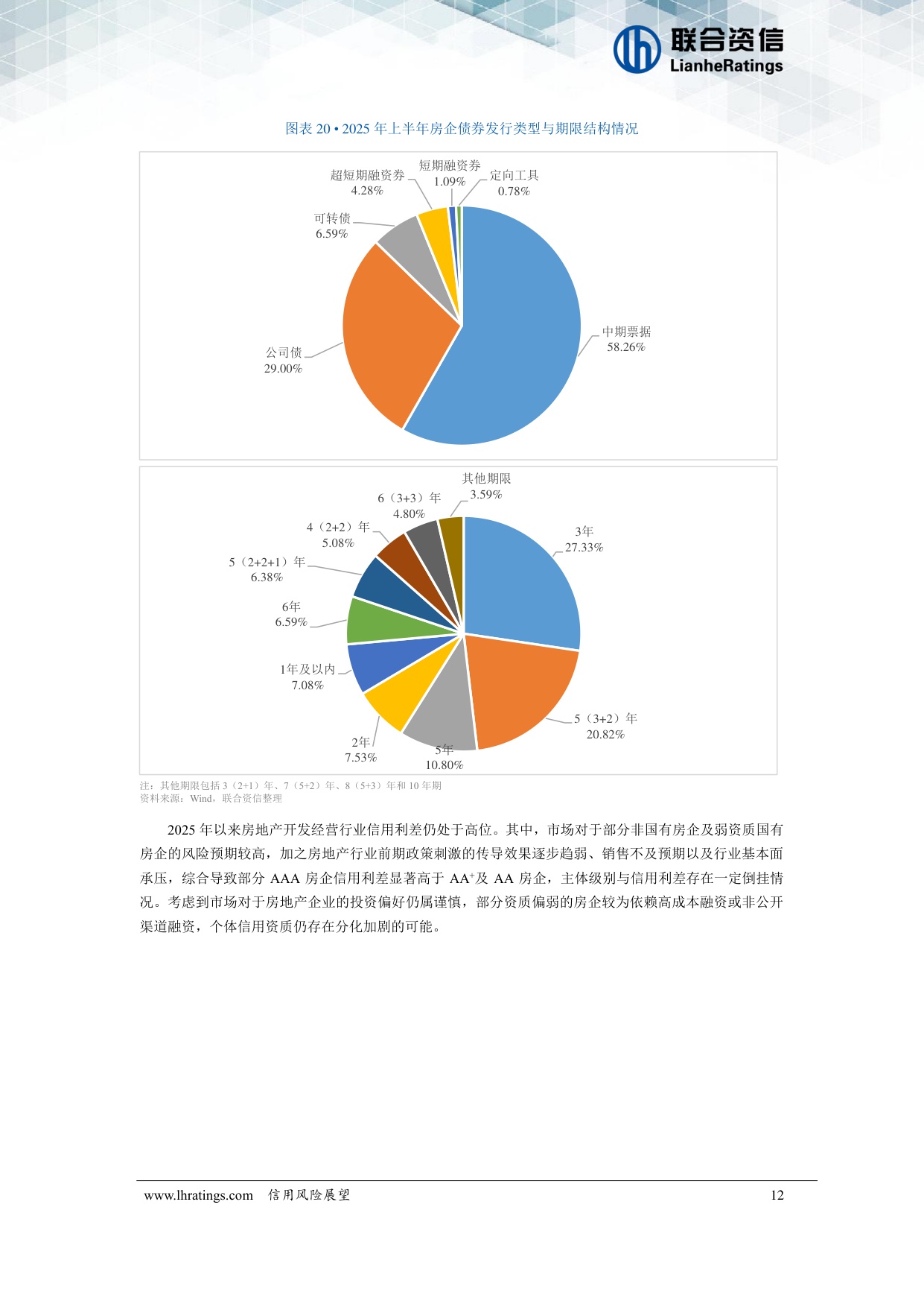 房地产开发经营行业2026年度信用风险展望.pdf
