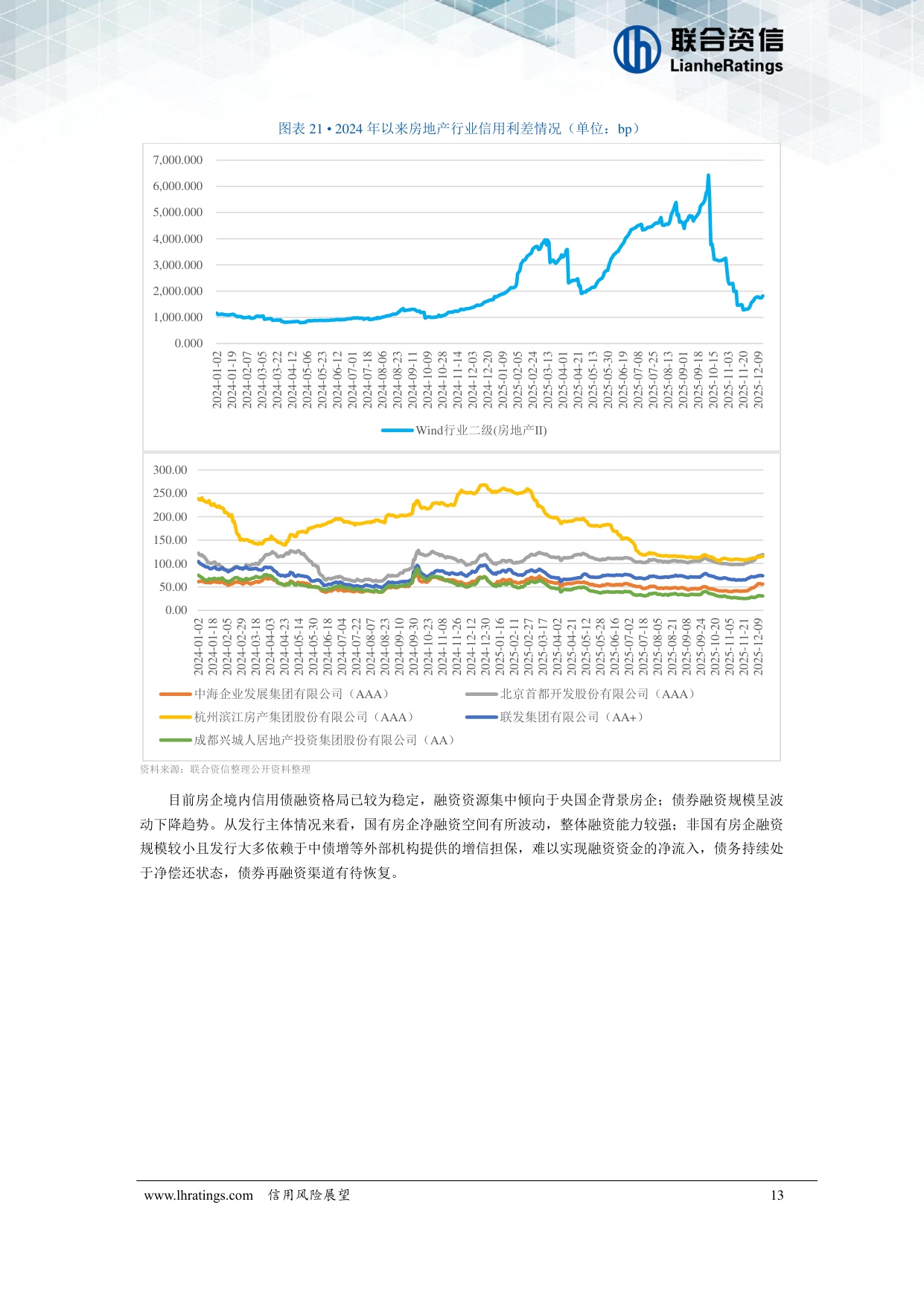 房地产开发经营行业2026年度信用风险展望.pdf