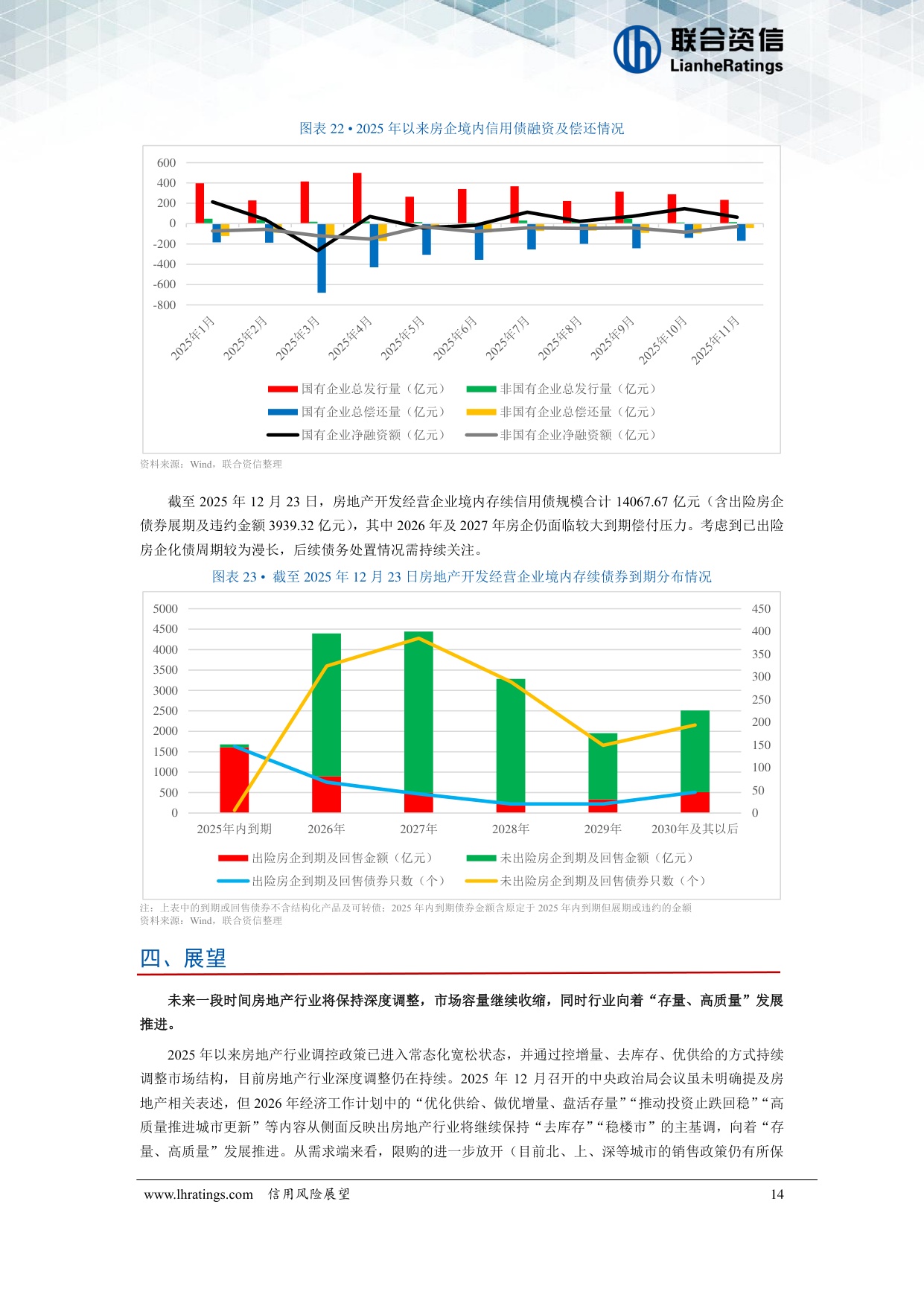 房地产开发经营行业2026年度信用风险展望.pdf