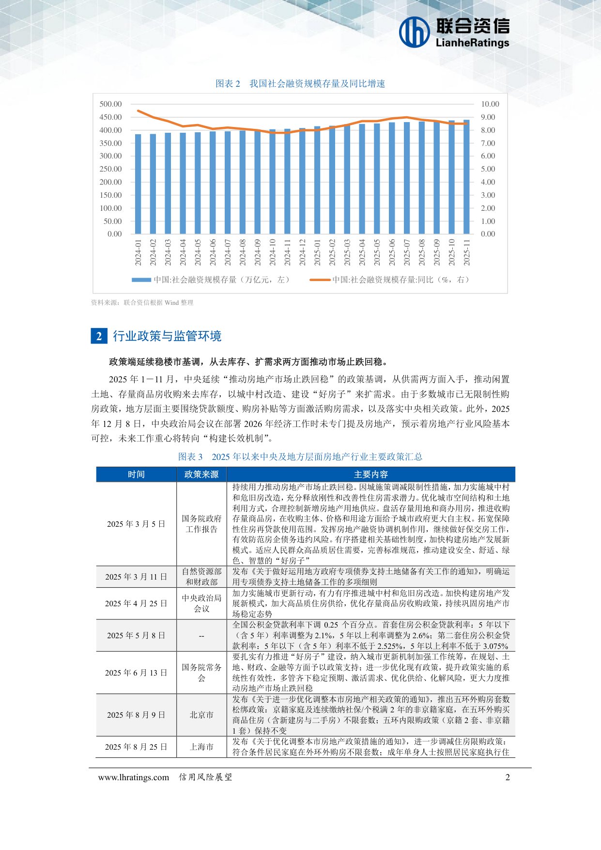 房地产开发经营行业2026年度信用风险展望.pdf