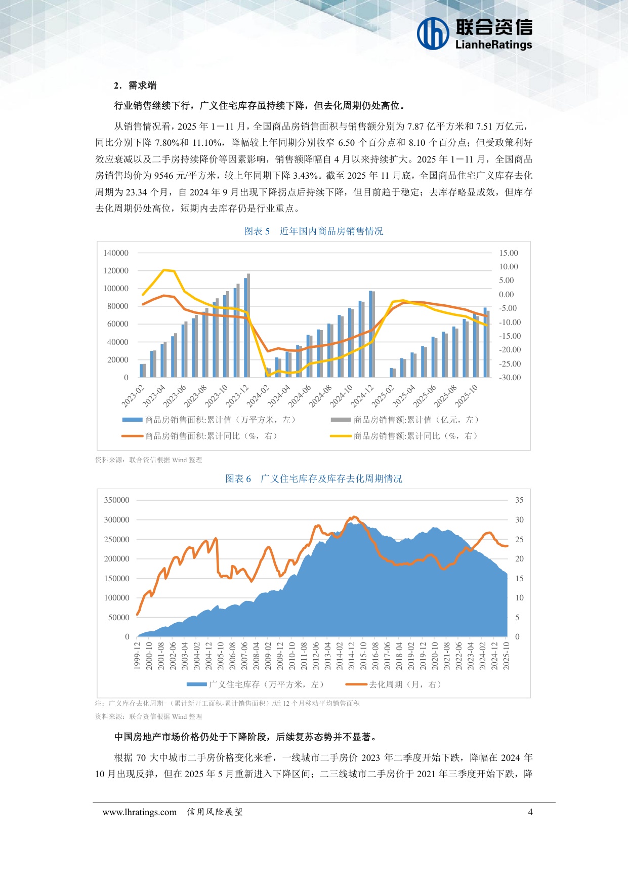 房地产开发经营行业2026年度信用风险展望.pdf