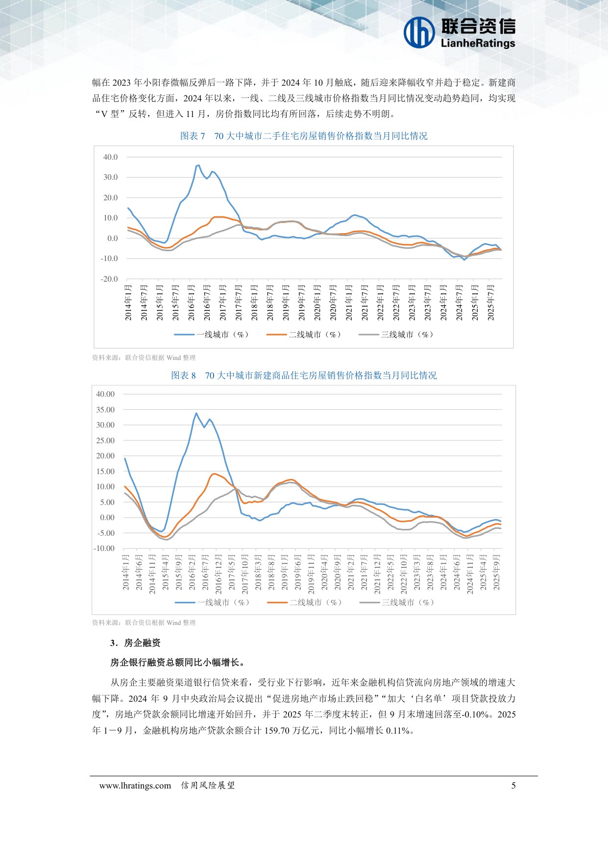 房地产开发经营行业2026年度信用风险展望.pdf