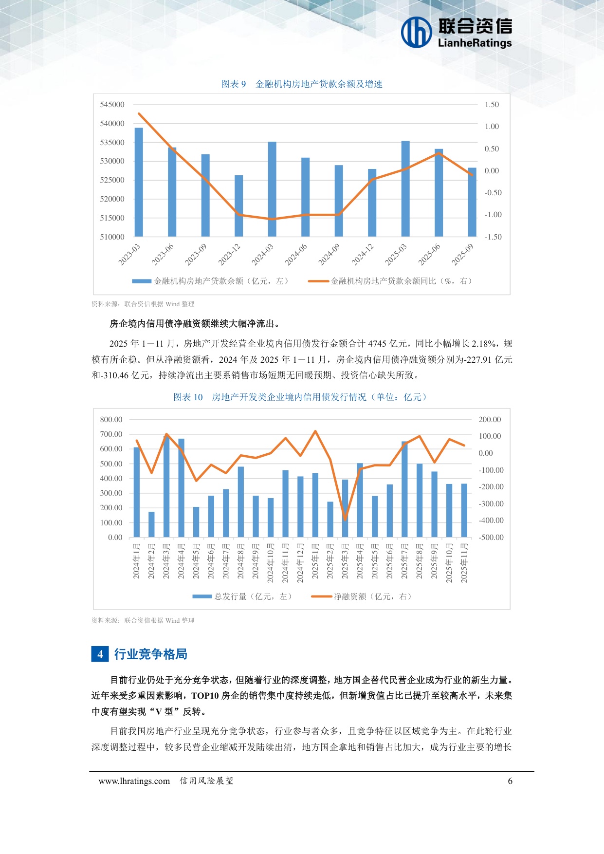 房地产开发经营行业2026年度信用风险展望.pdf
