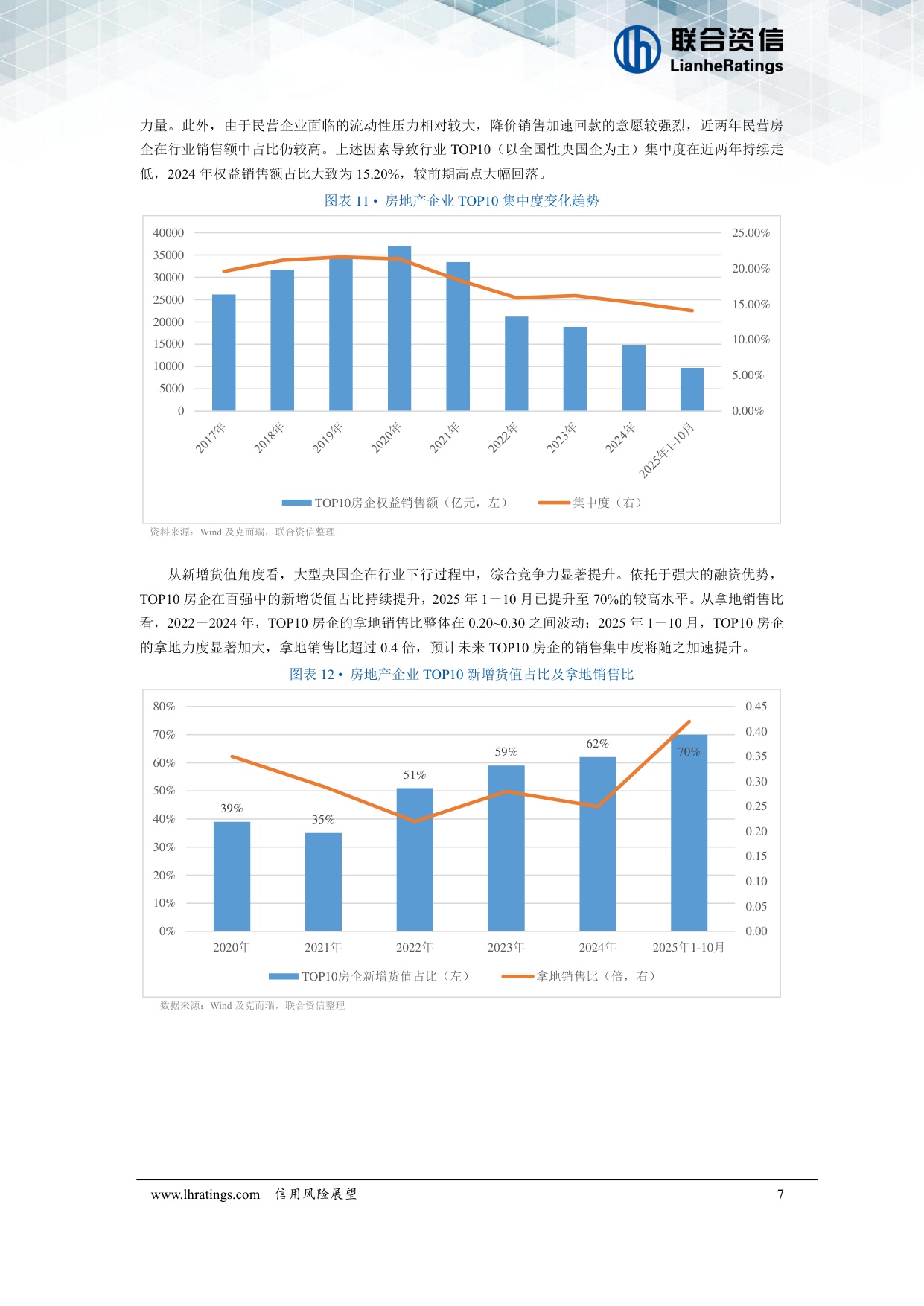 房地产开发经营行业2026年度信用风险展望.pdf