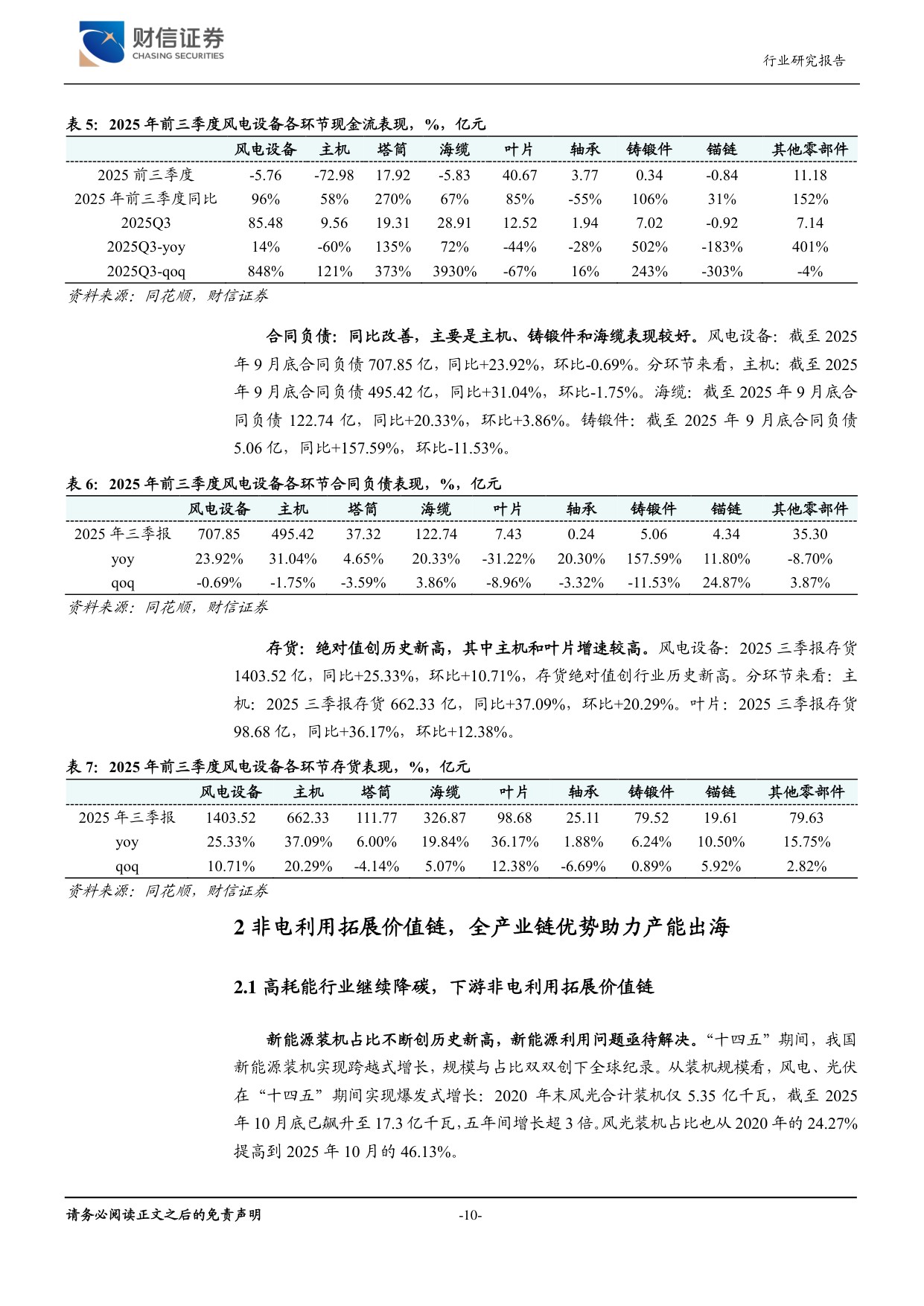 非电利用拓展价值链，全产业链优势助力产能出海.pdf