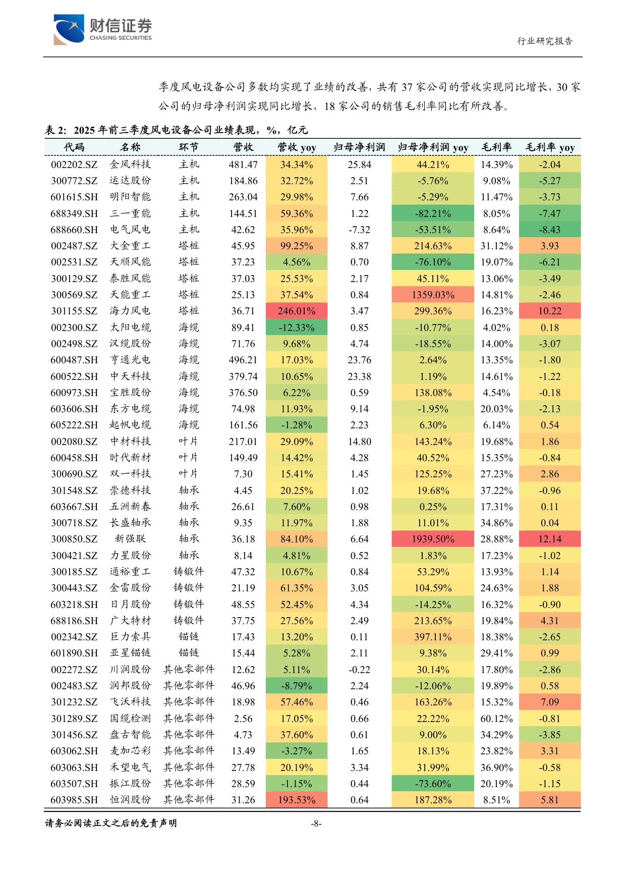 非电利用拓展价值链，全产业链优势助力产能出海.pdf