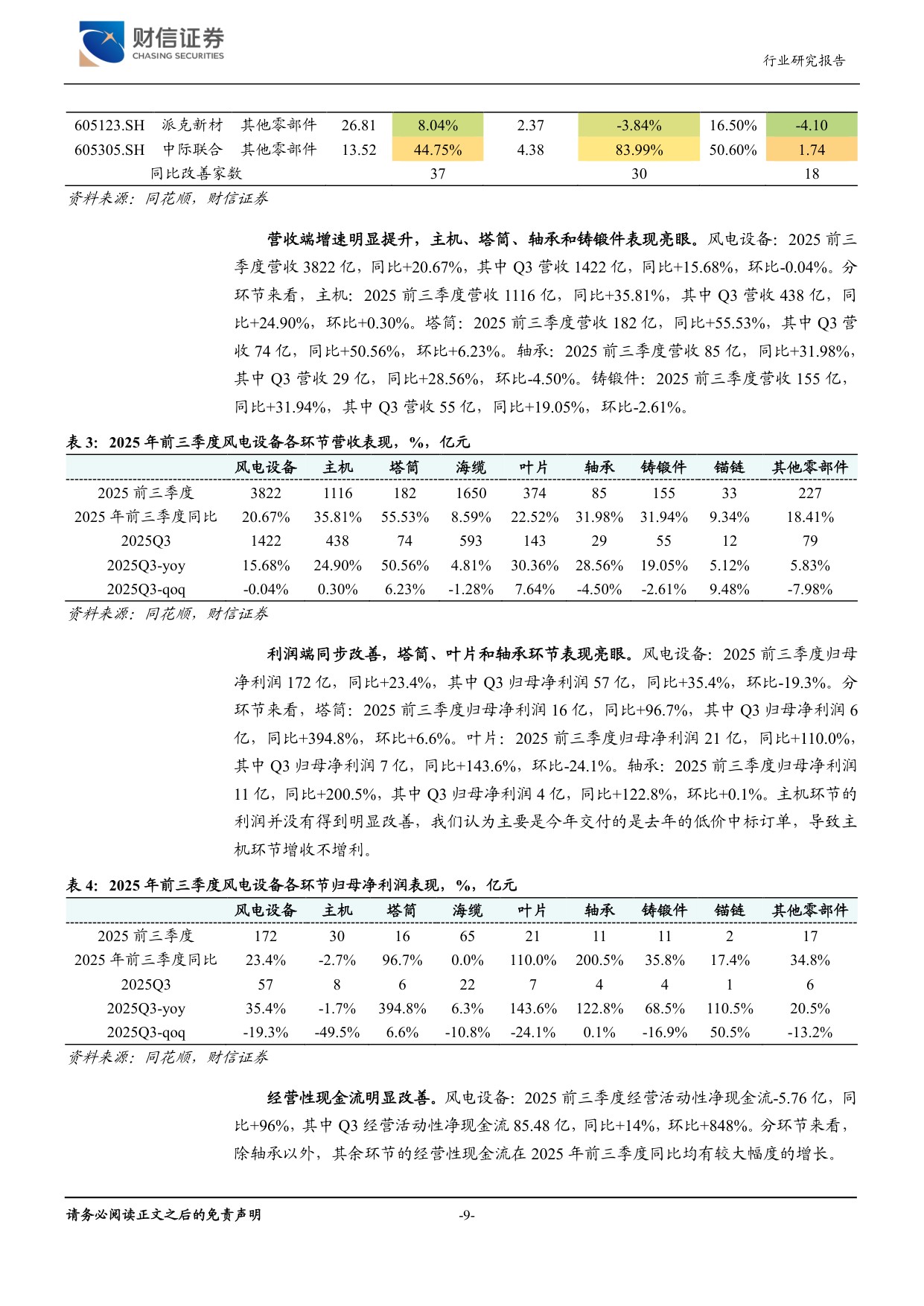 非电利用拓展价值链，全产业链优势助力产能出海.pdf