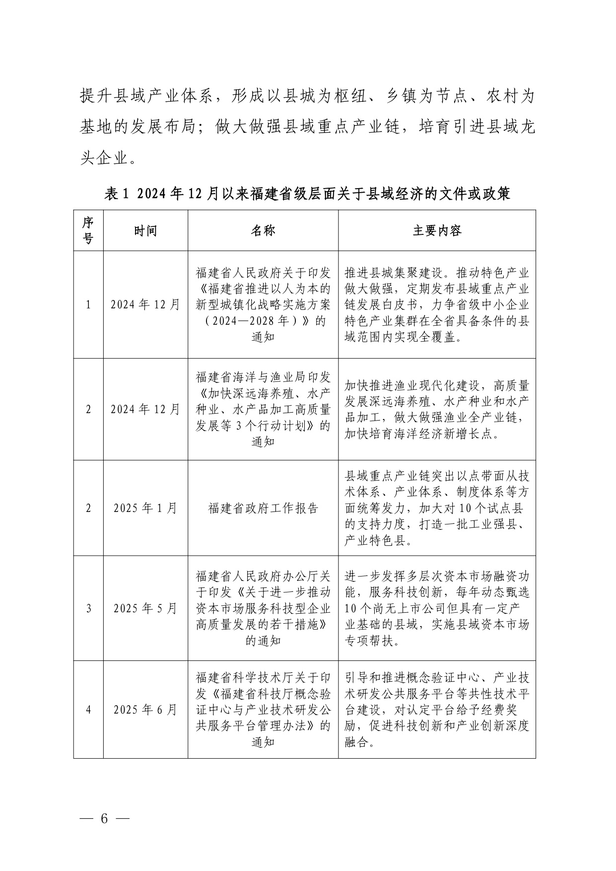 福建省工信厅：福建省县域重点产业链发展白皮书（2025）.pdf