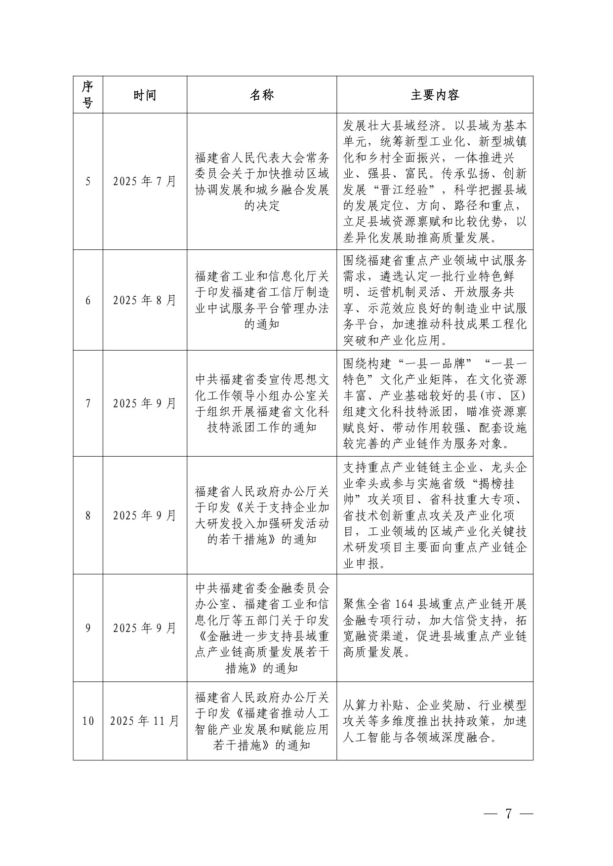 福建省工信厅：福建省县域重点产业链发展白皮书（2025）.pdf