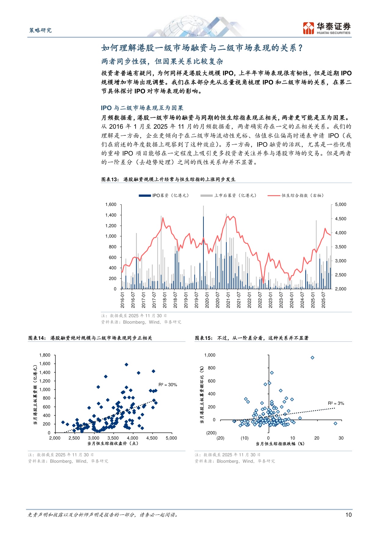 港股IPO放量的影响与高效打新策略.pdf