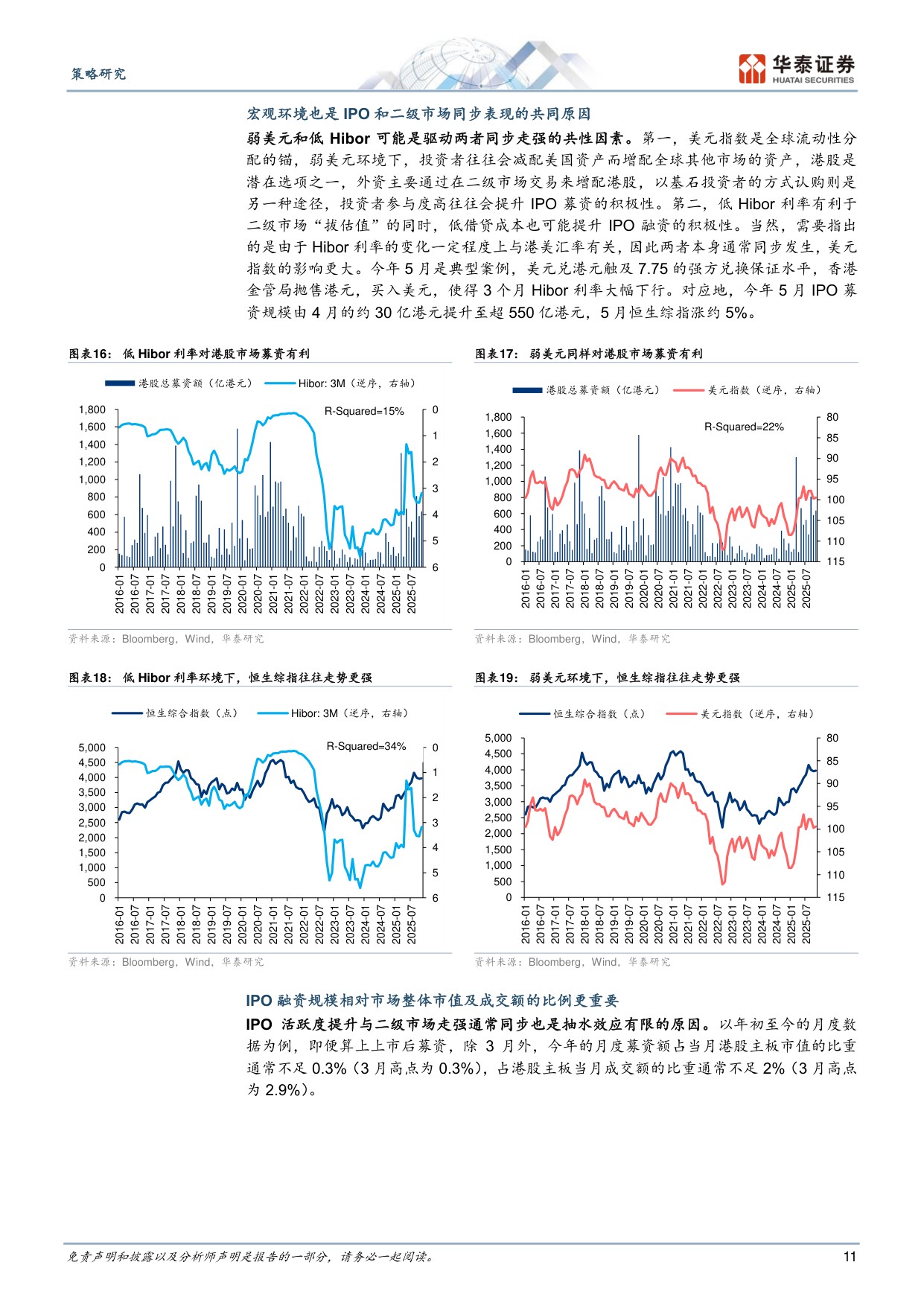 港股IPO放量的影响与高效打新策略.pdf