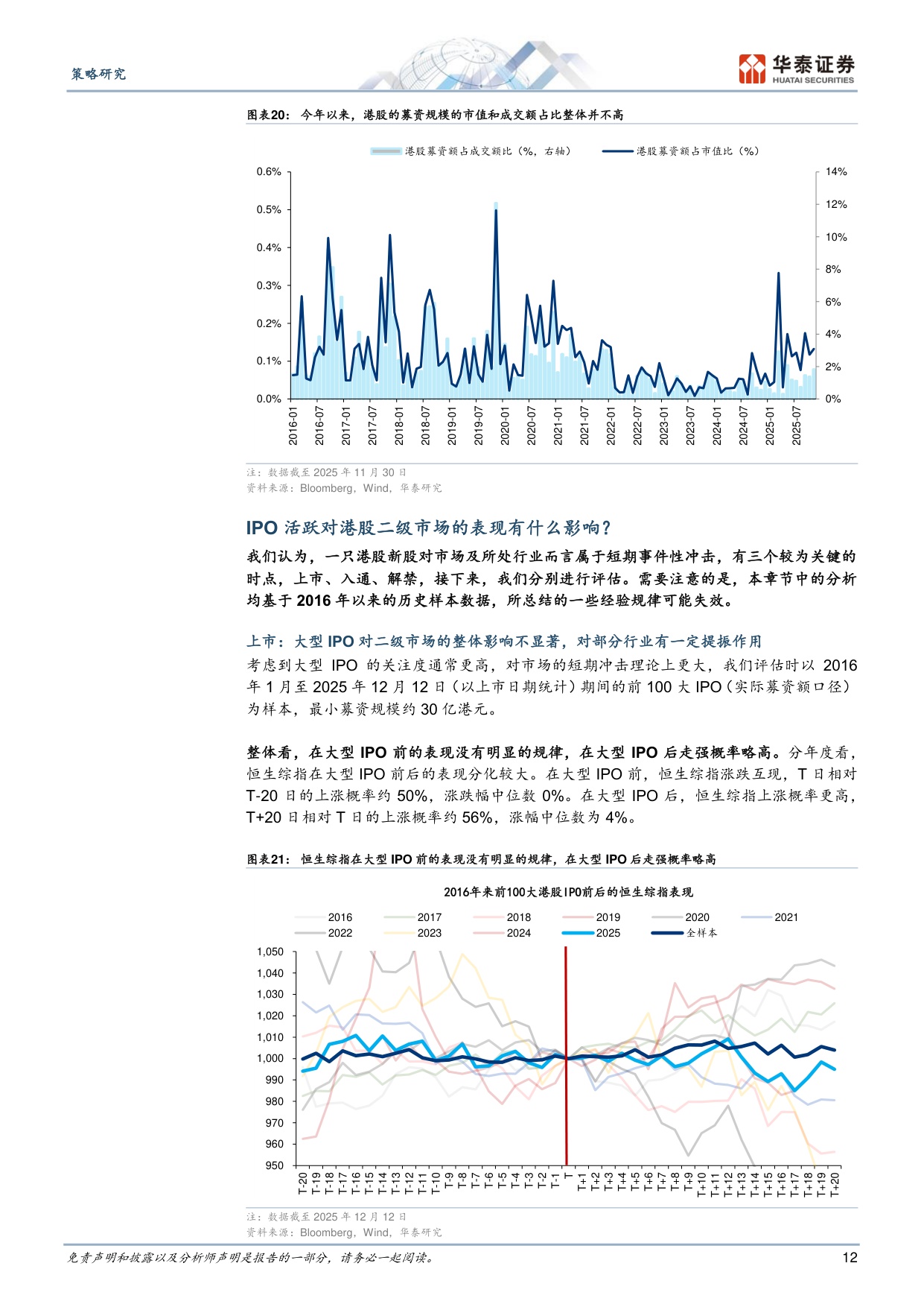 港股IPO放量的影响与高效打新策略.pdf
