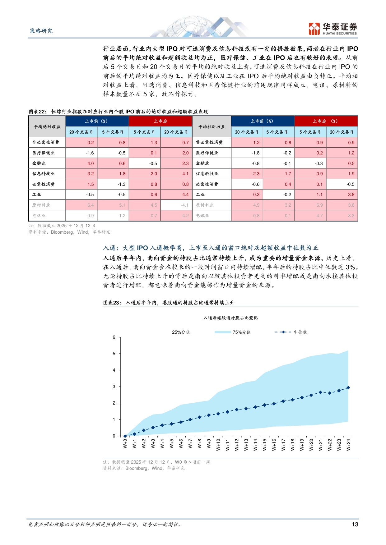 港股IPO放量的影响与高效打新策略.pdf