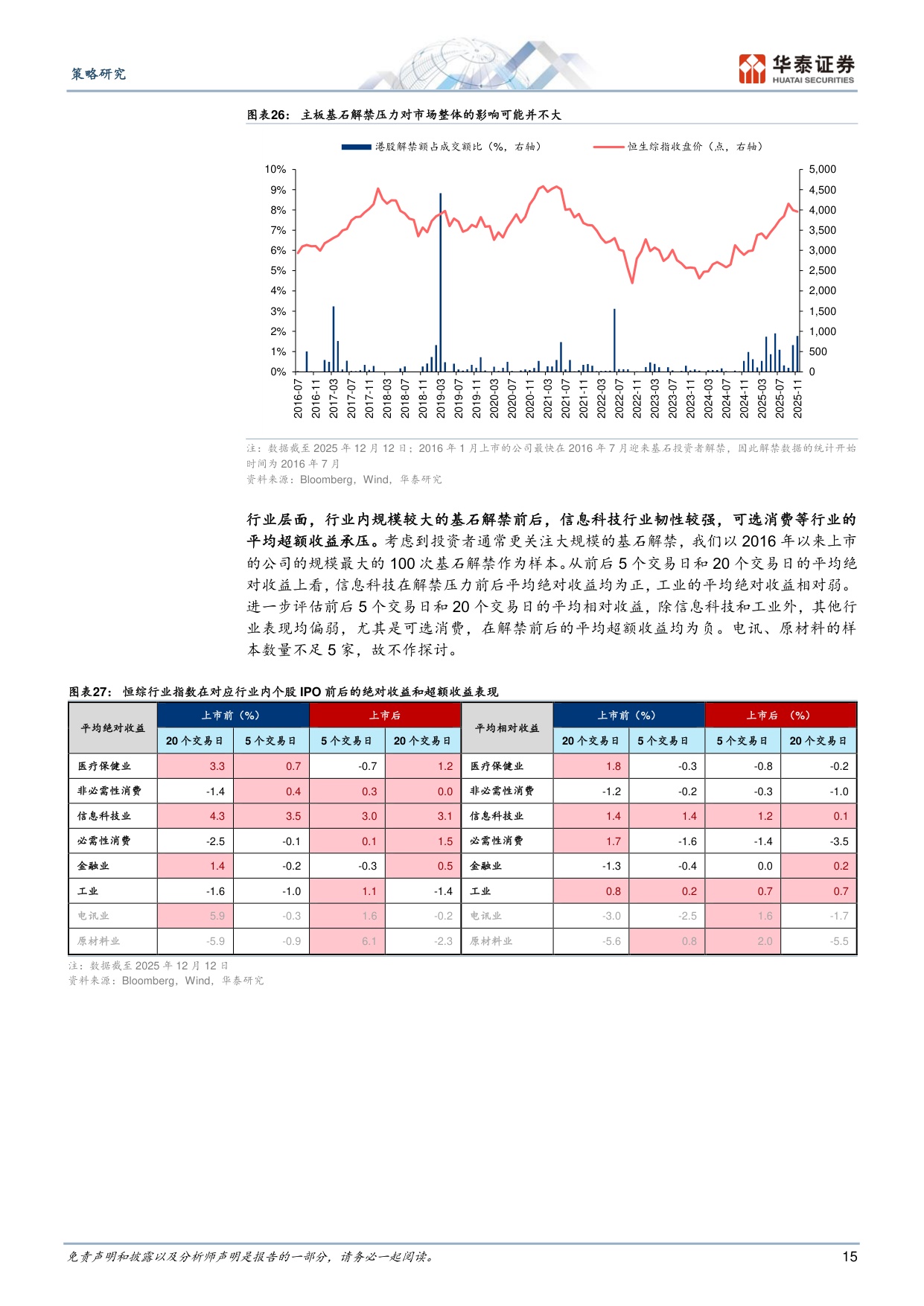 港股IPO放量的影响与高效打新策略.pdf