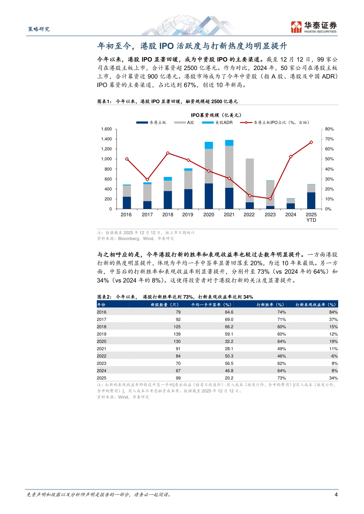 港股IPO放量的影响与高效打新策略.pdf