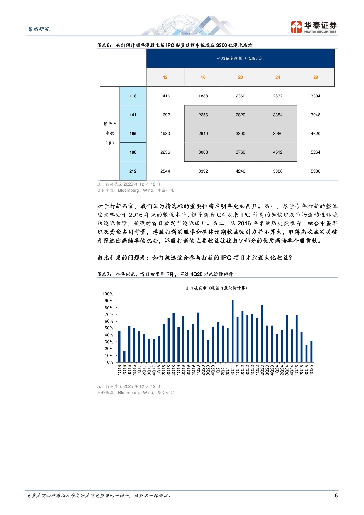 港股IPO放量的影响与高效打新策略.pdf