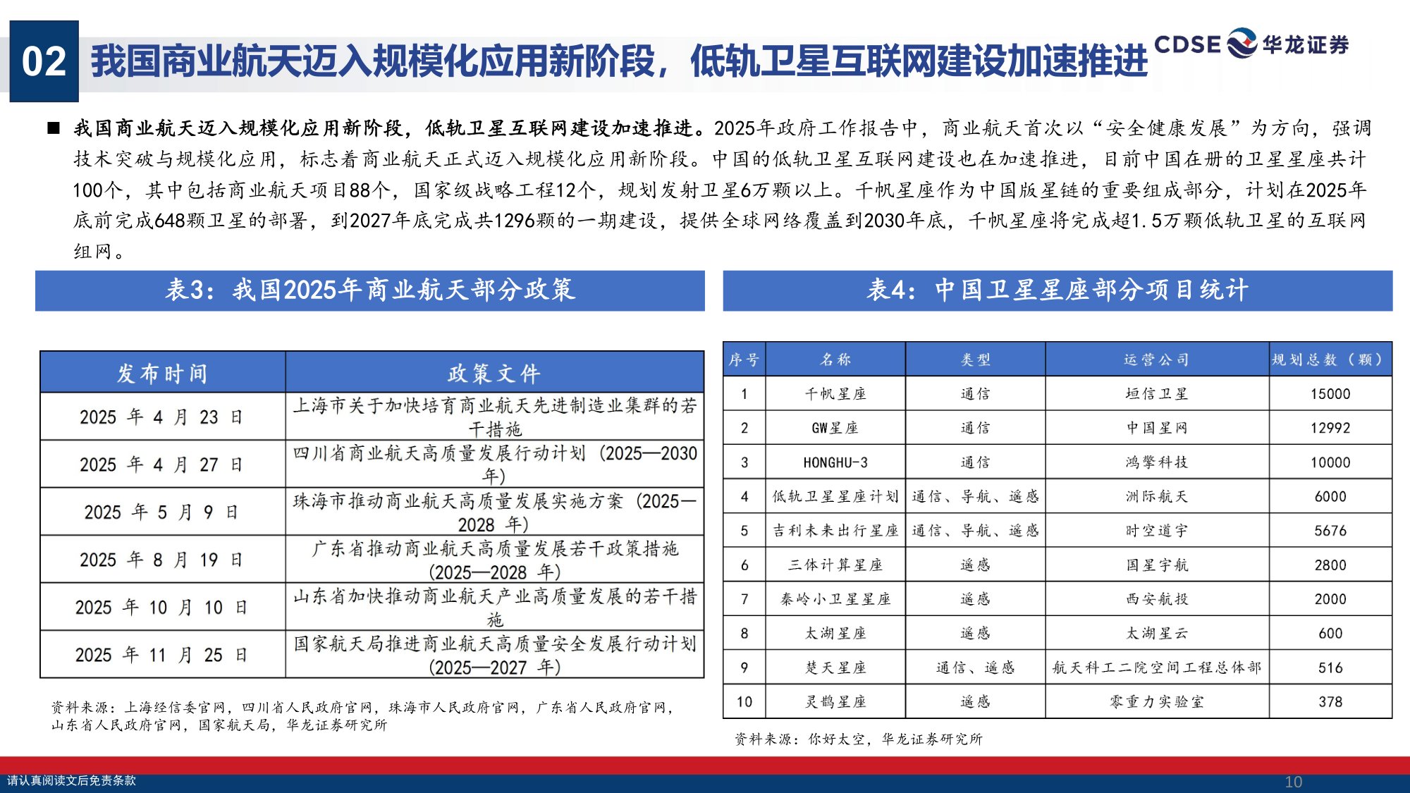 甘肃区域经济专题研究：紧抓商业航天发展机遇，发挥酒泉区域独特优势.pdf